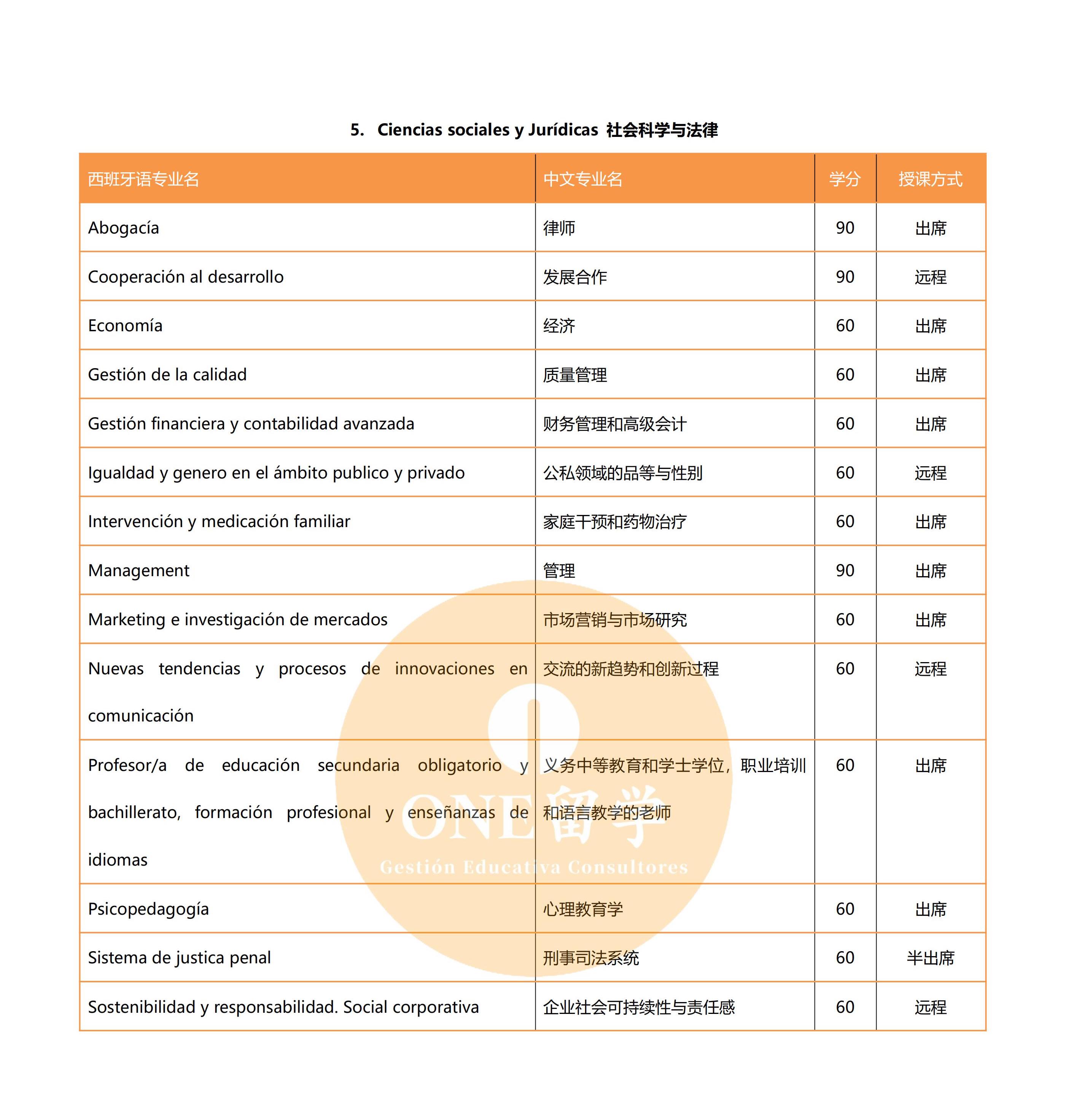 海梅一世大学(图4)