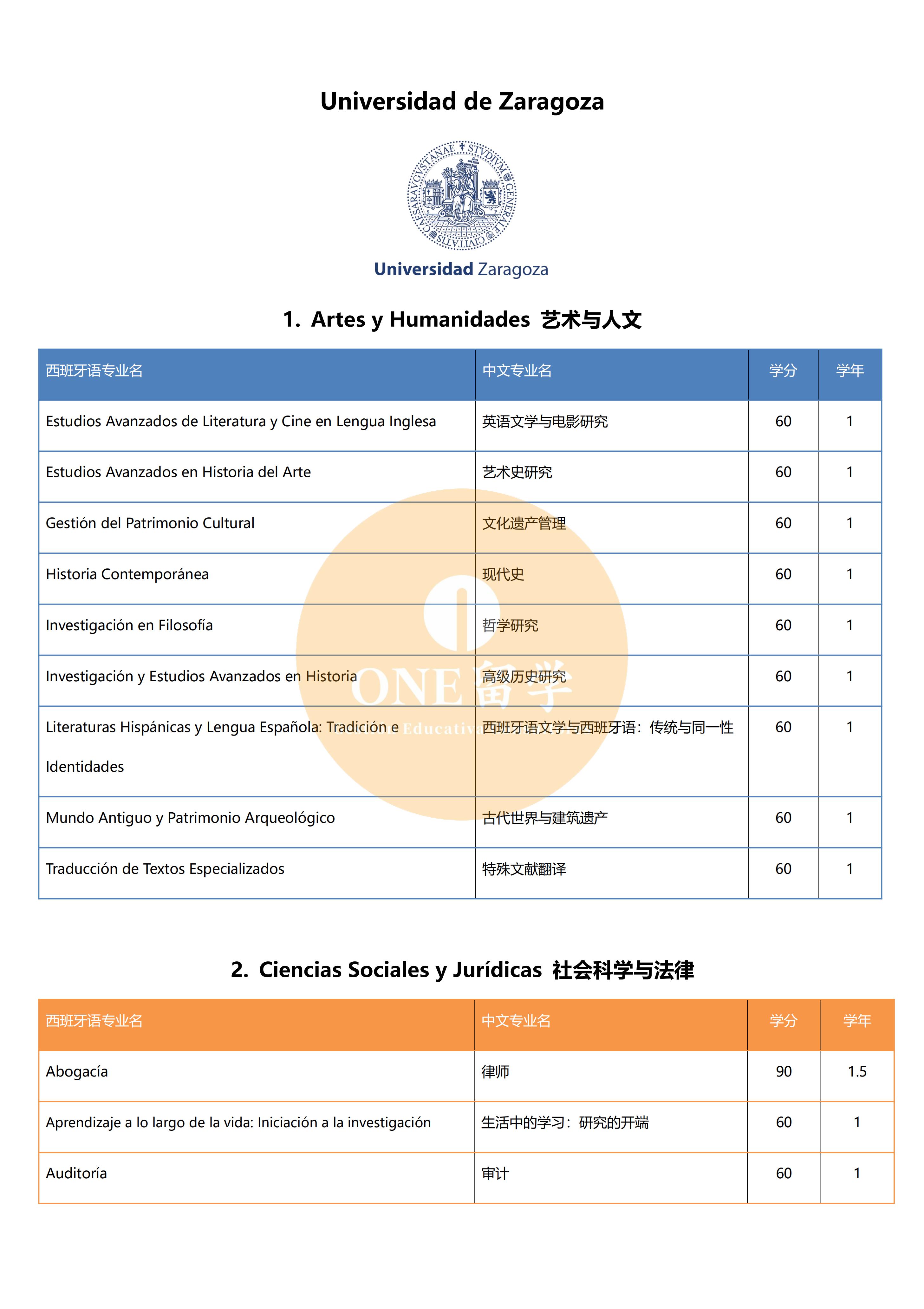 萨拉戈萨大学(图2)