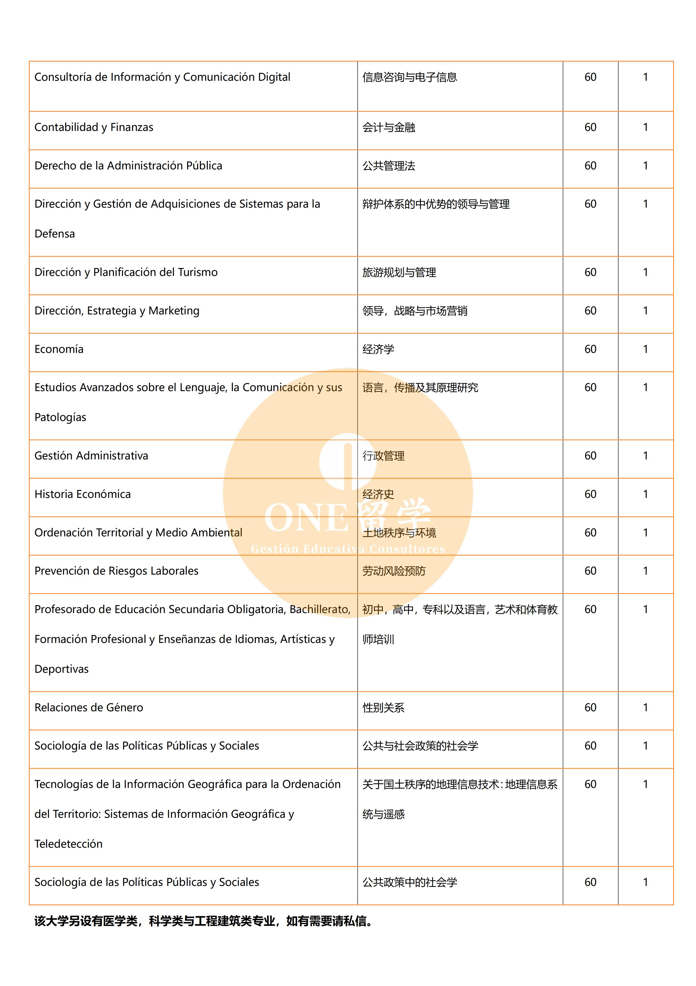 萨拉戈萨大学(图3)