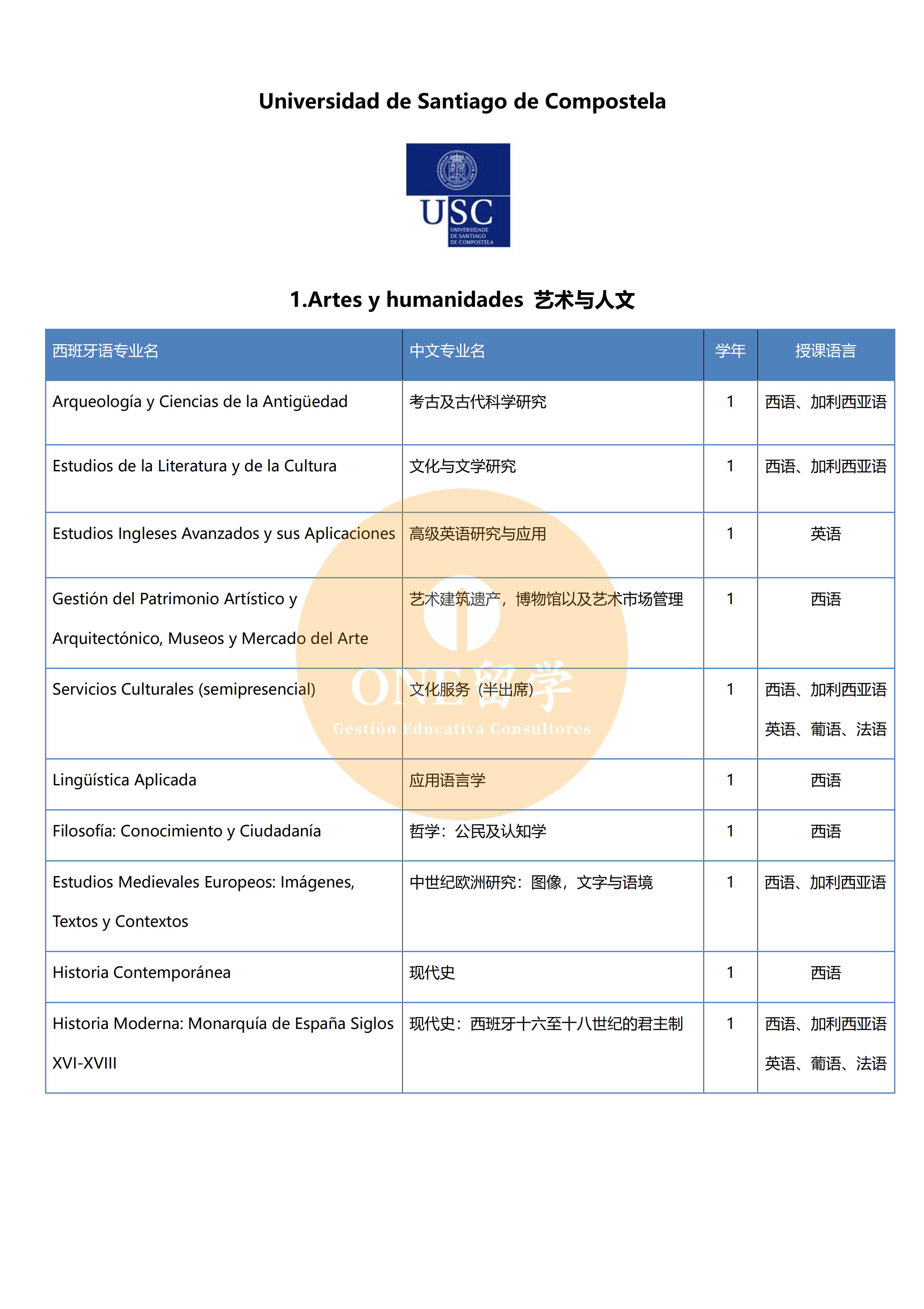 圣地亚哥·孔博斯德拉大学(图2)