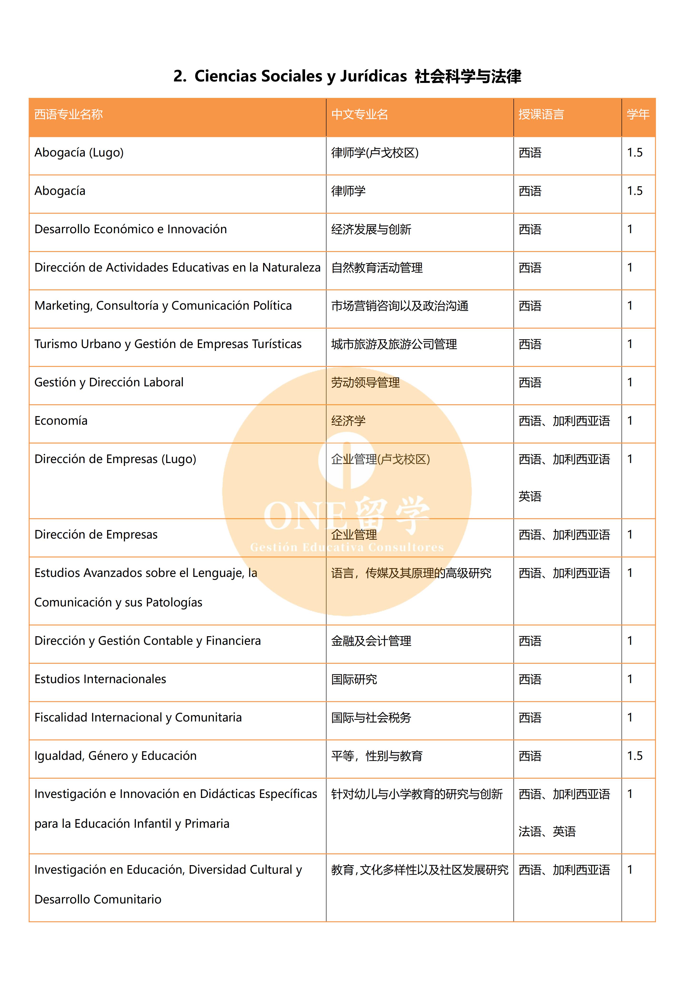 圣地亚哥·孔博斯德拉大学(图3)