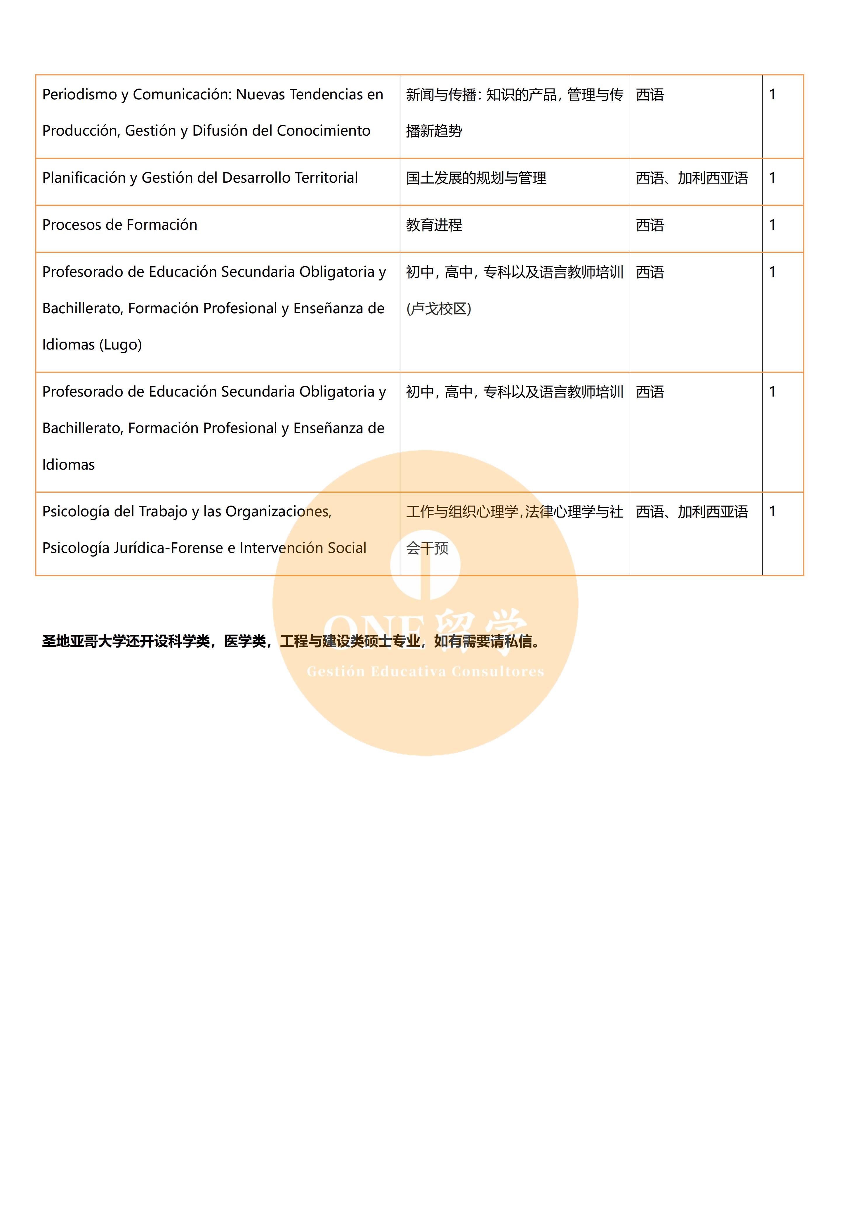 圣地亚哥·孔博斯德拉大学(图4)