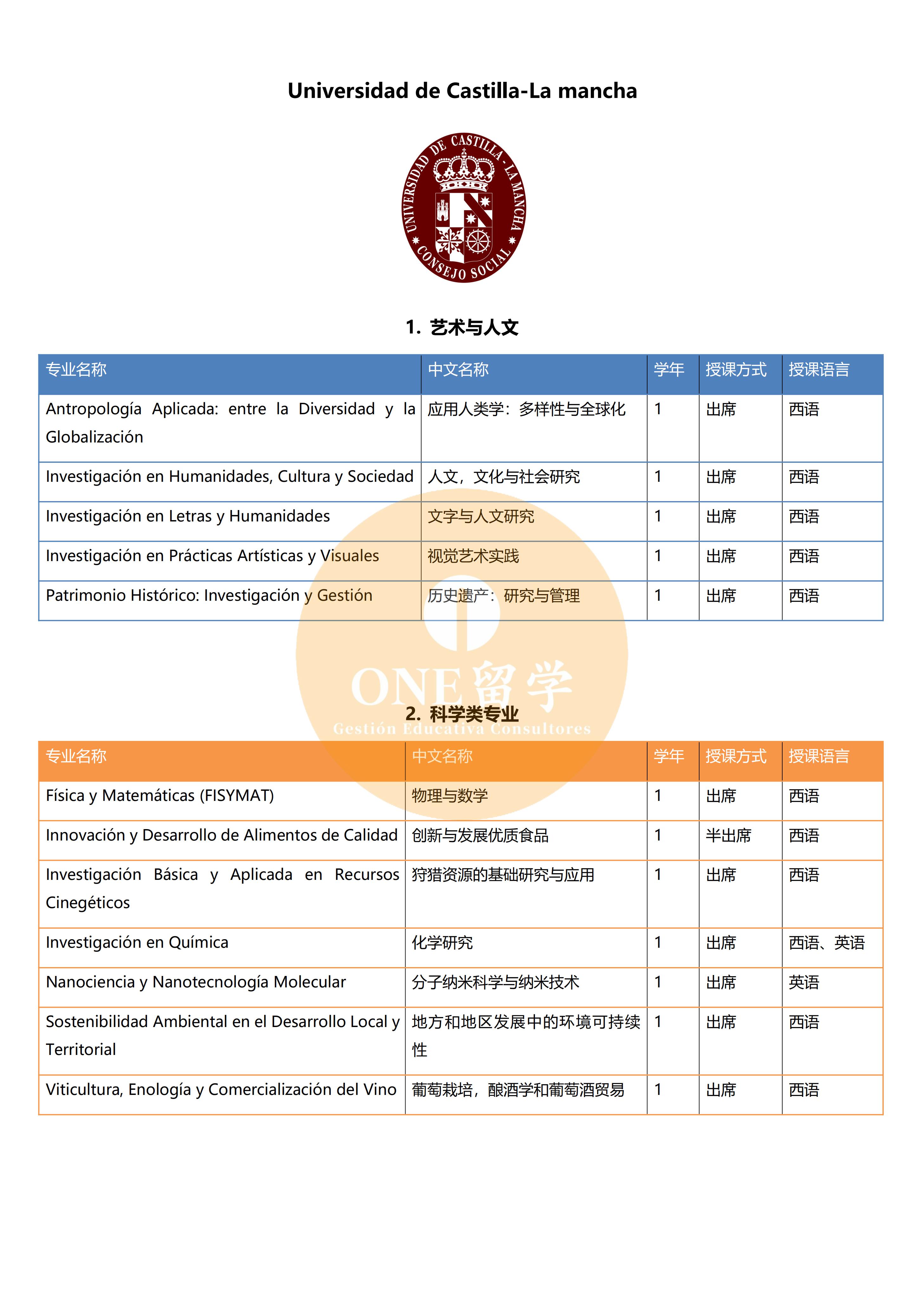 卡斯蒂利亚-拉曼查大学(图2)