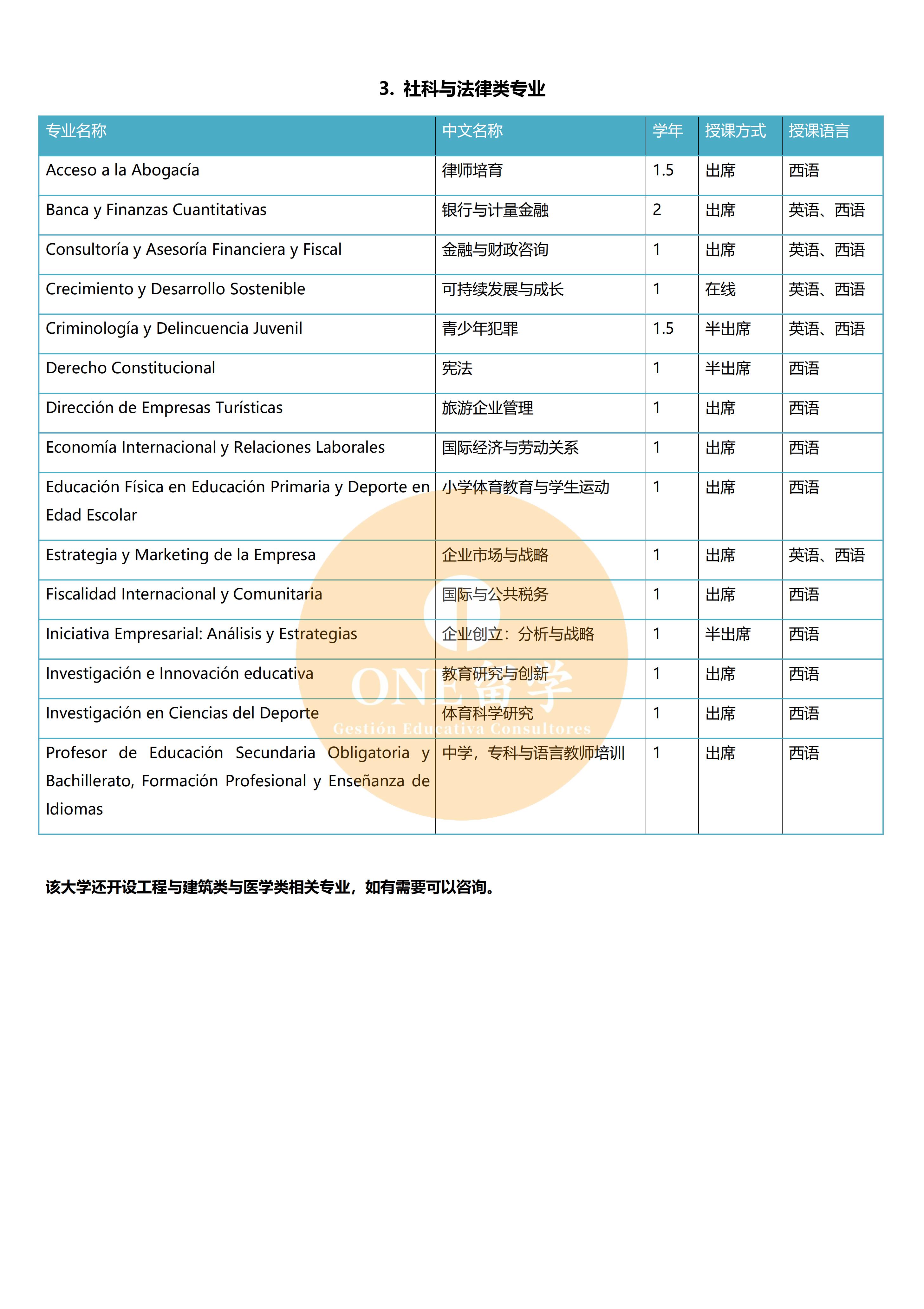 卡斯蒂利亚-拉曼查大学(图3)