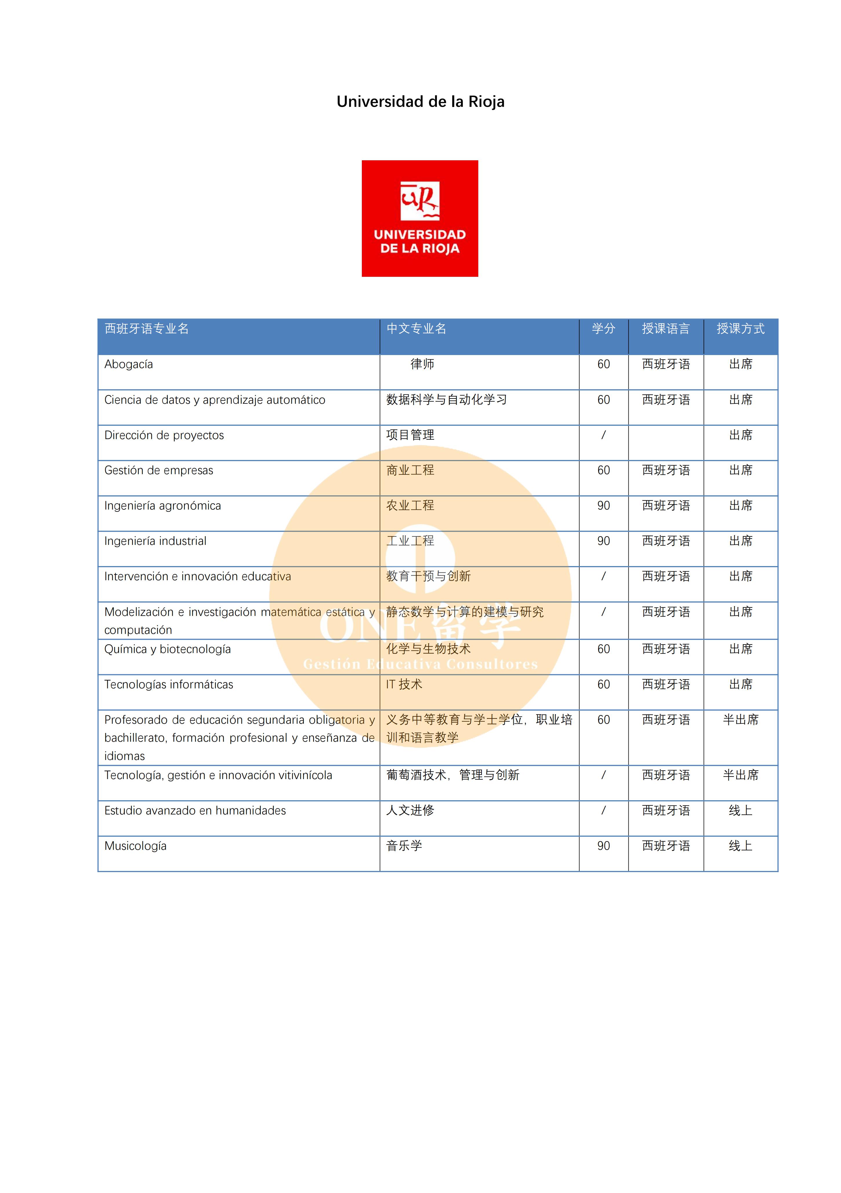 拉里奥哈大学(图2)