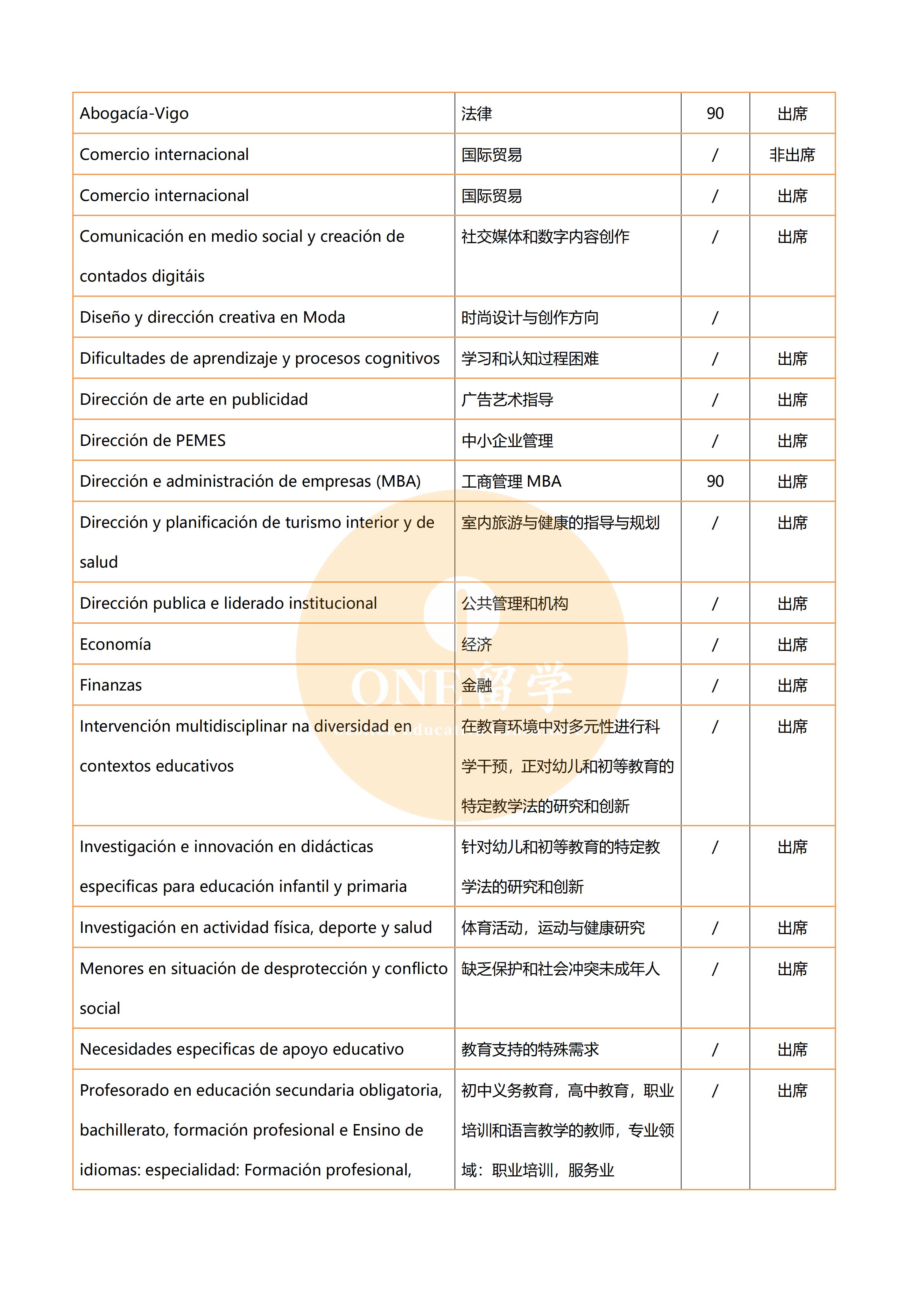 维戈大学(图3)