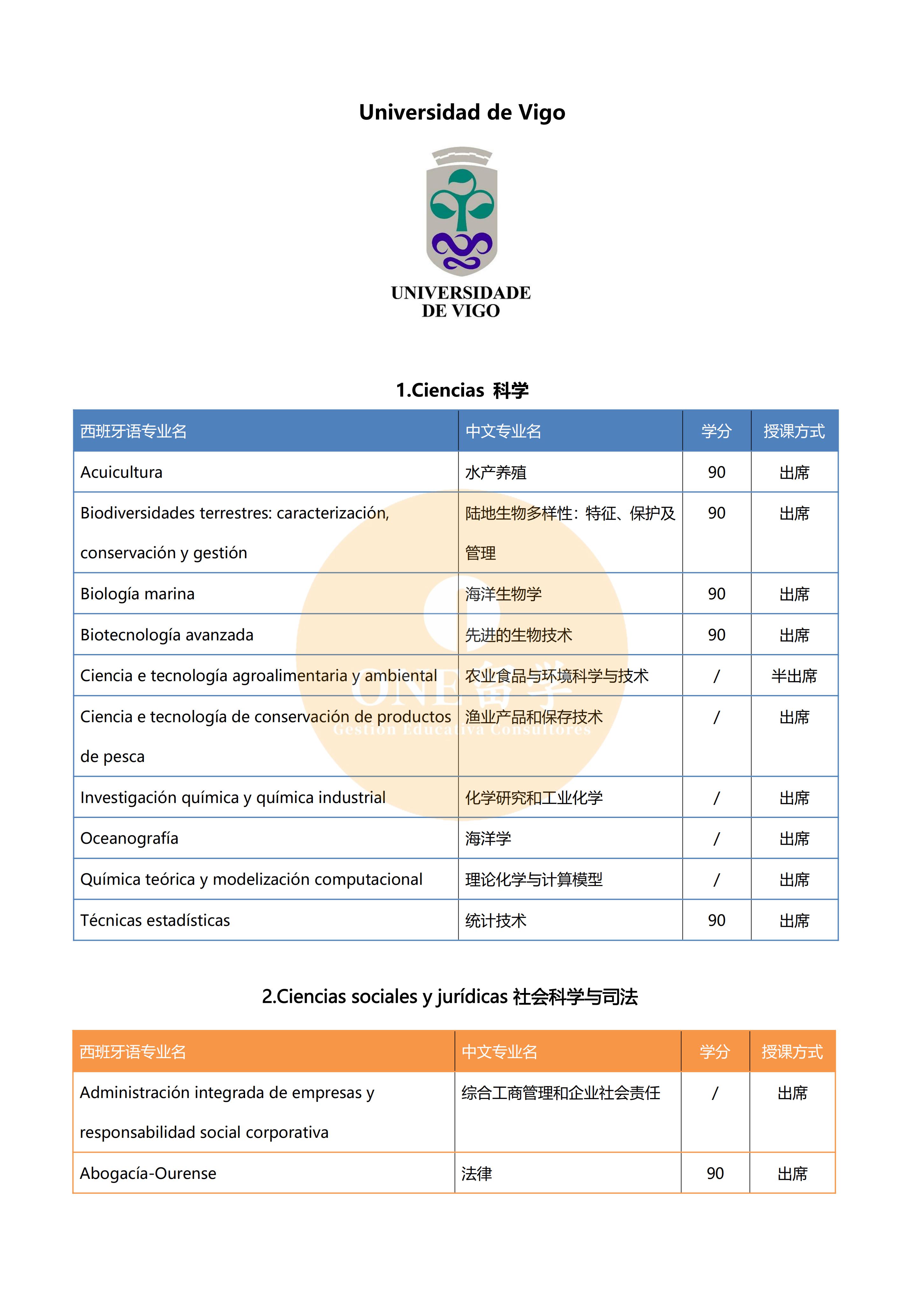 维戈大学(图2)