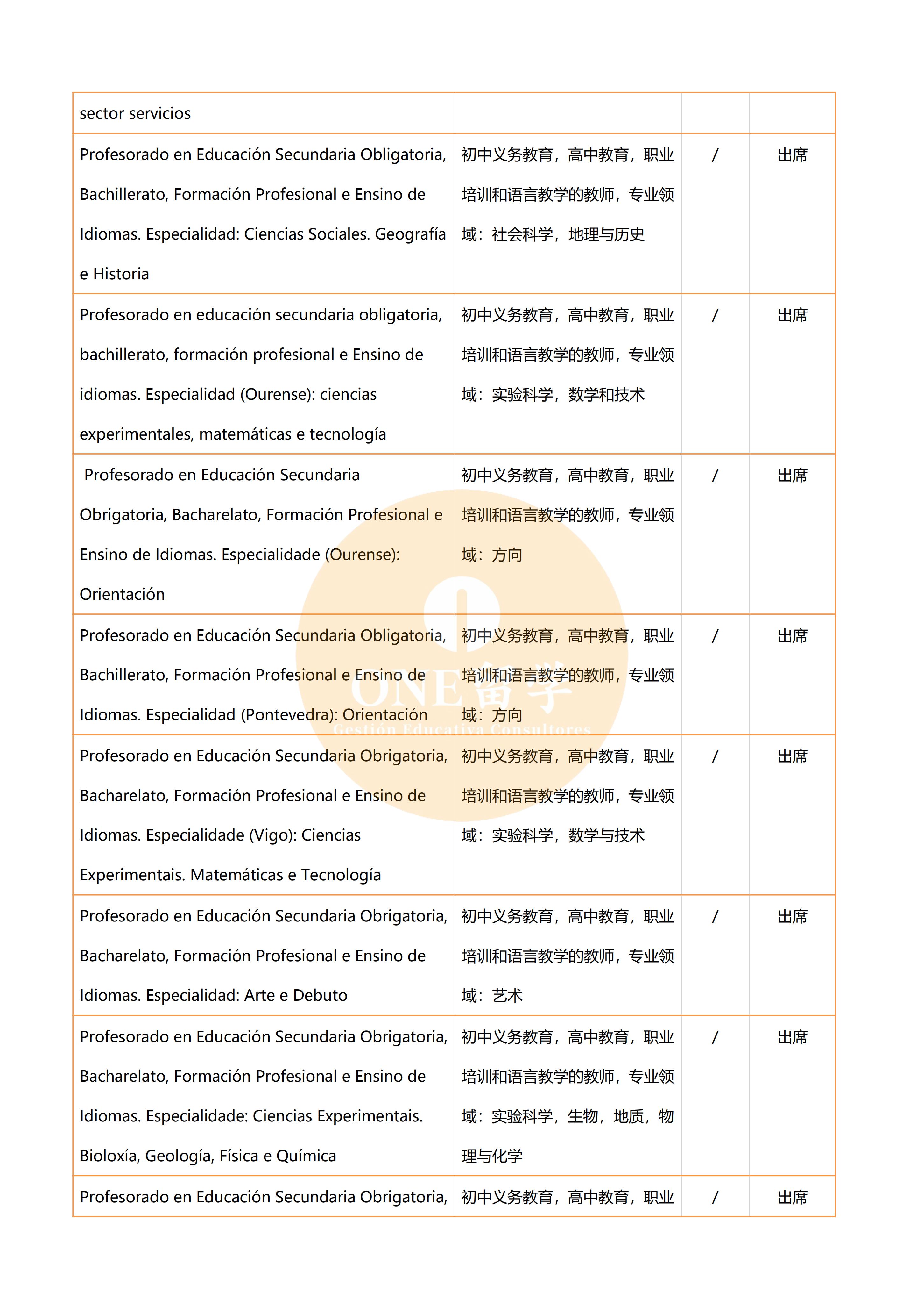 维戈大学(图4)