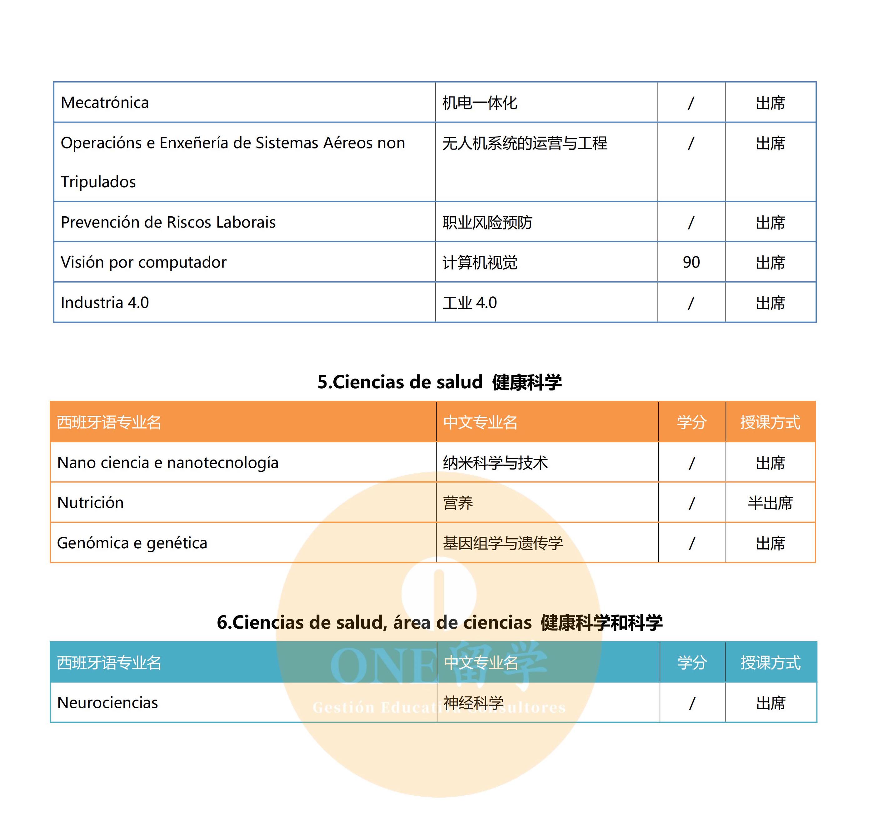 维戈大学(图7)