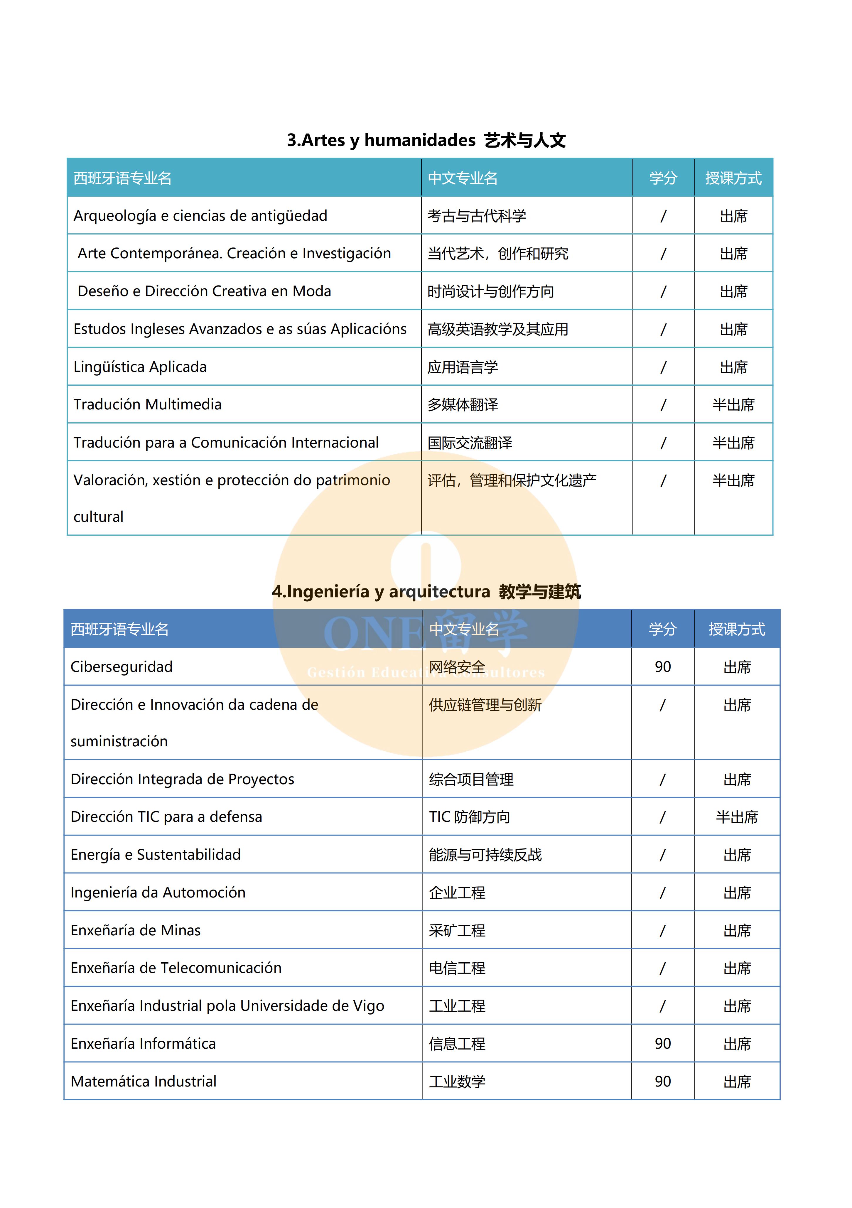 维戈大学(图6)
