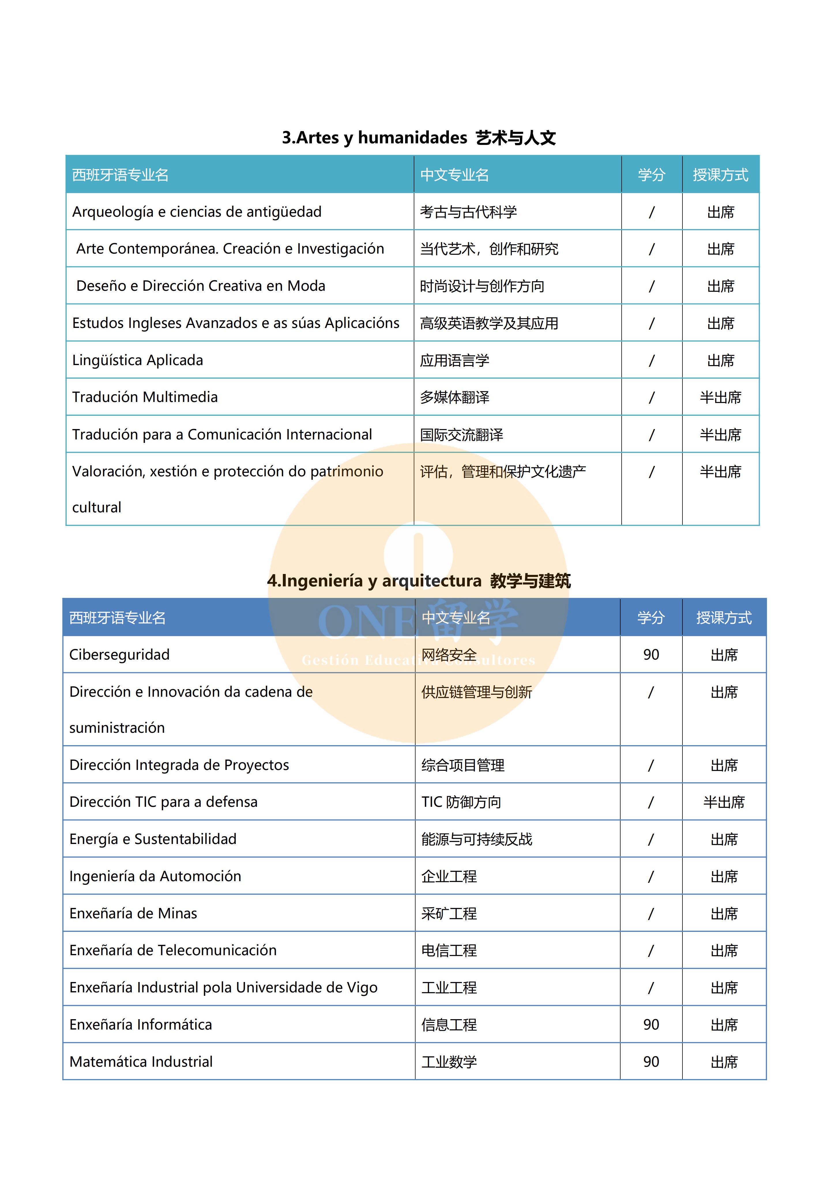 维戈大学(图6)