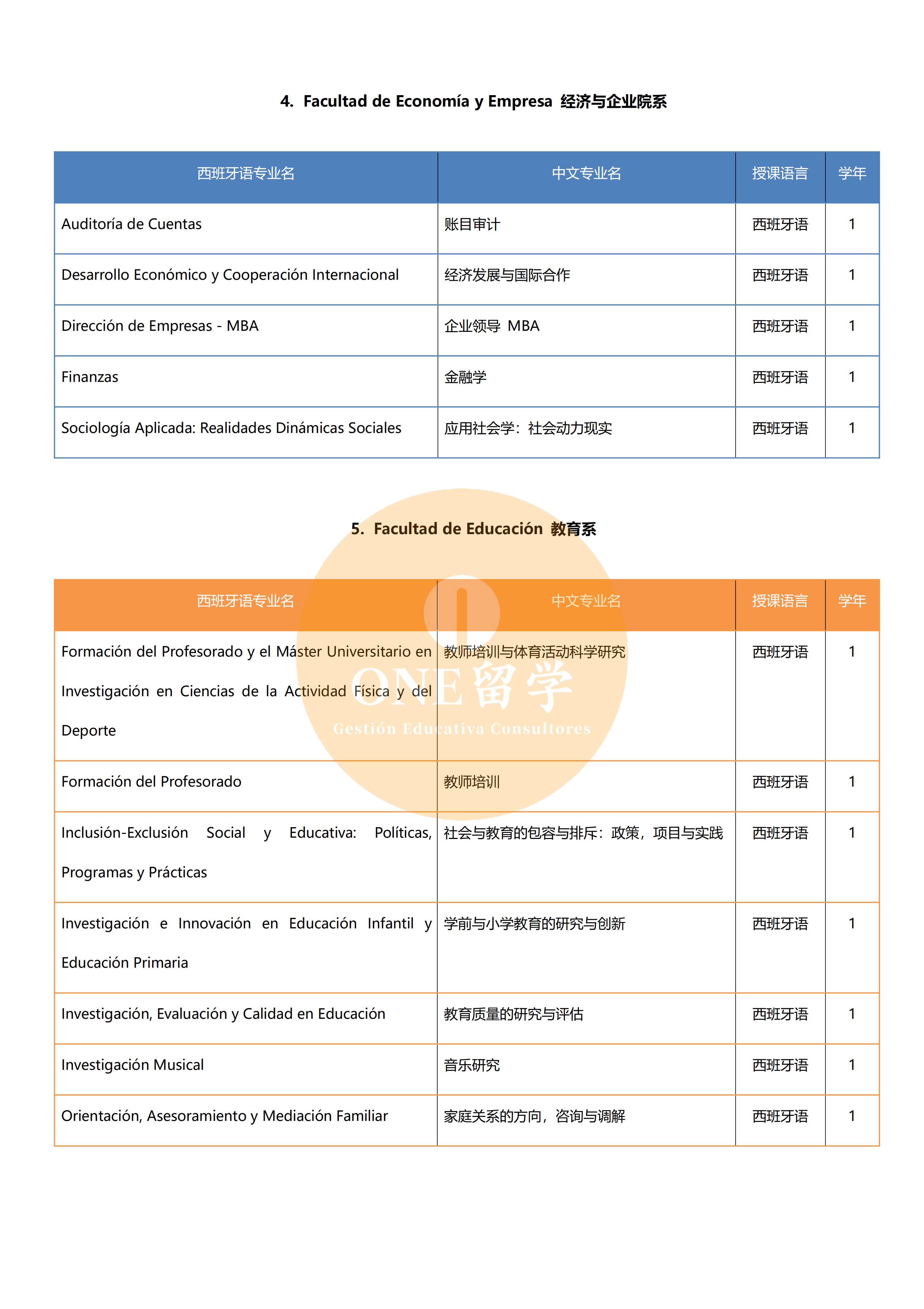 穆尔西亚大学(图3)