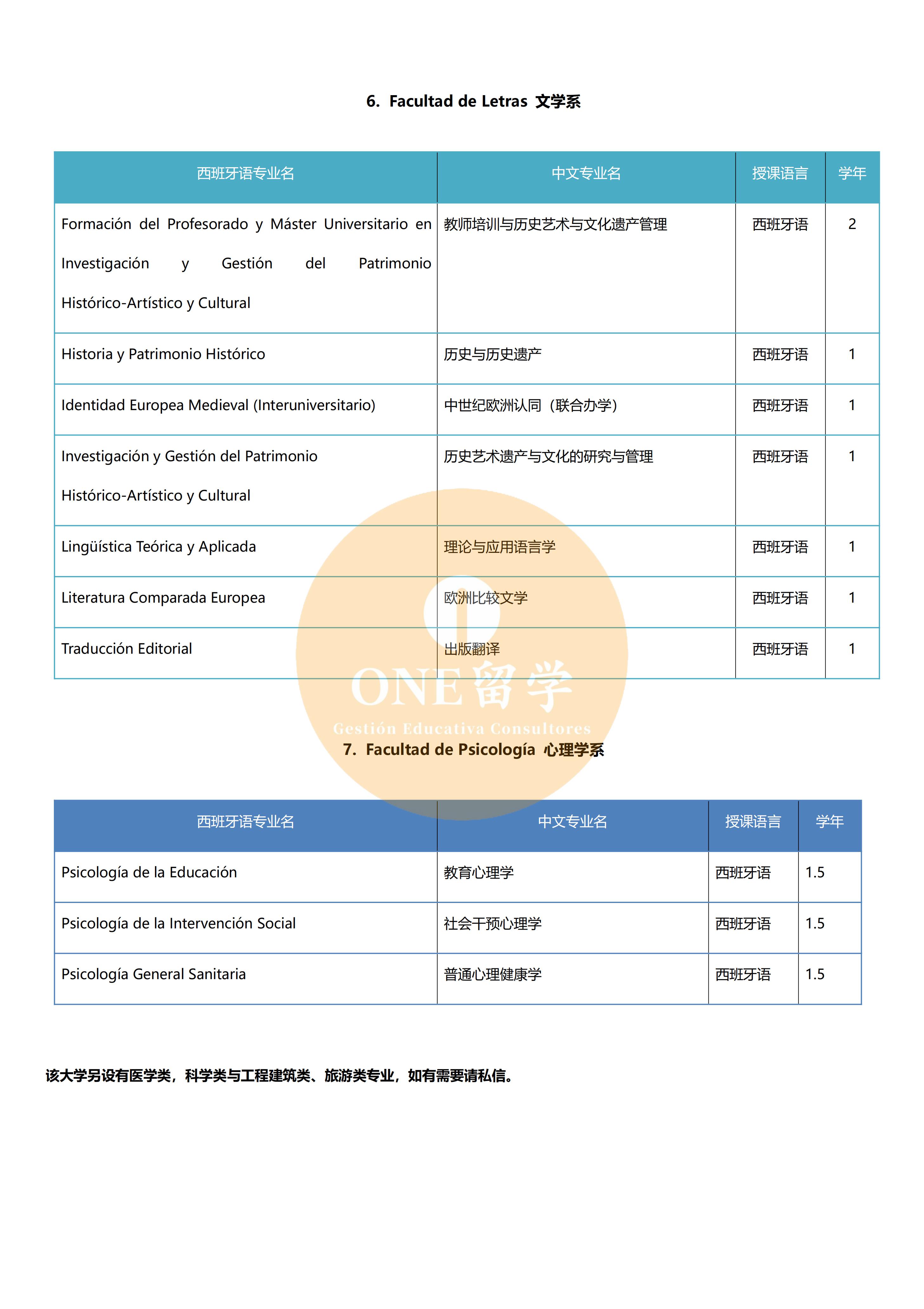 穆尔西亚大学(图4)