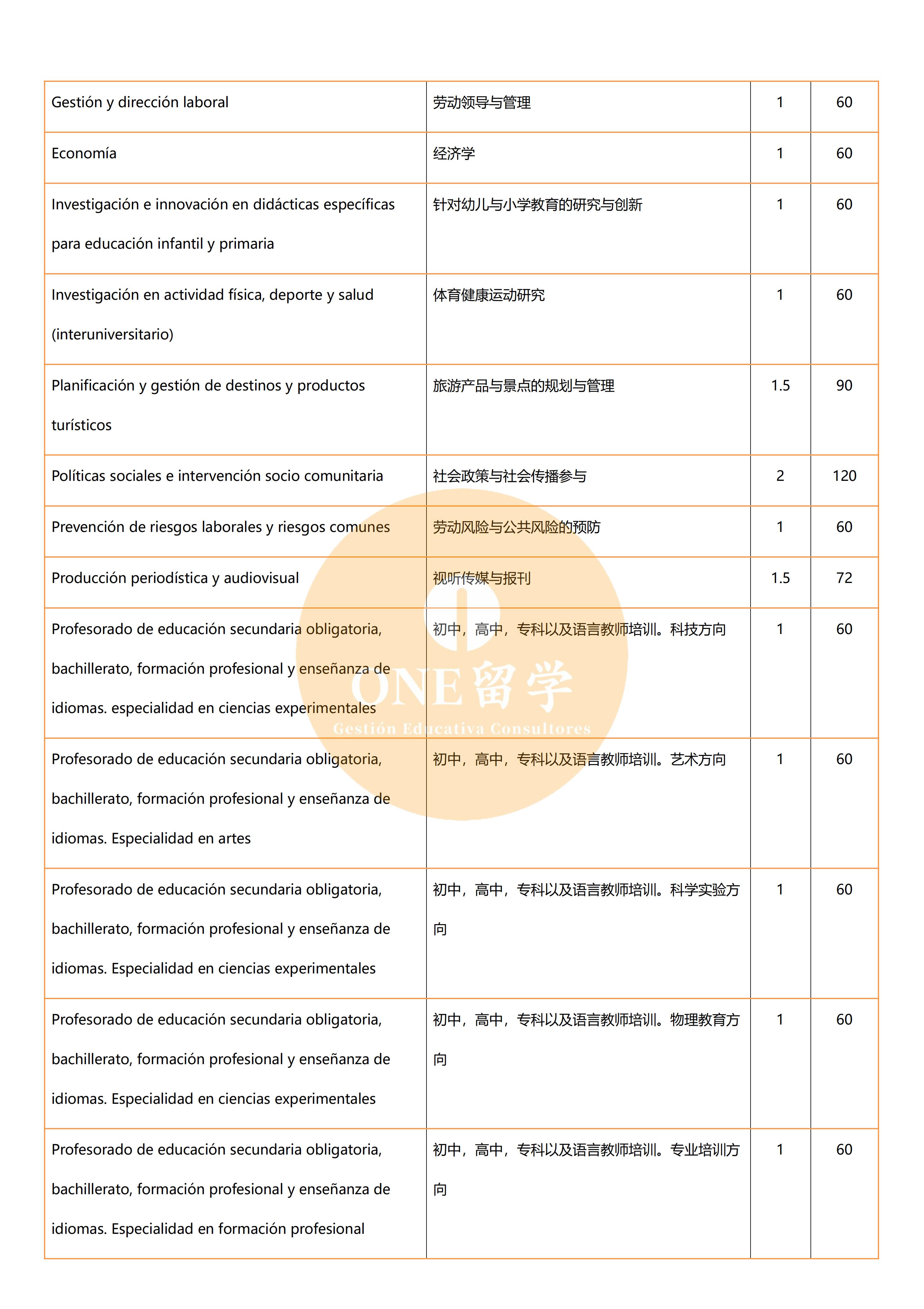 拉卡鲁尼亚大学(图3)