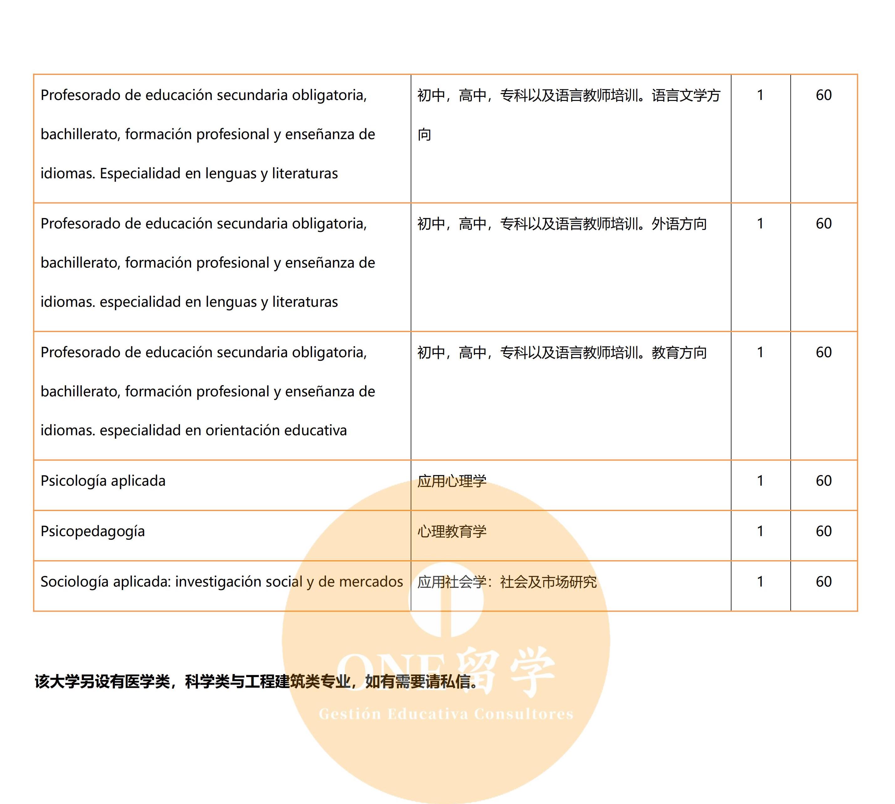 拉卡鲁尼亚大学(图4)