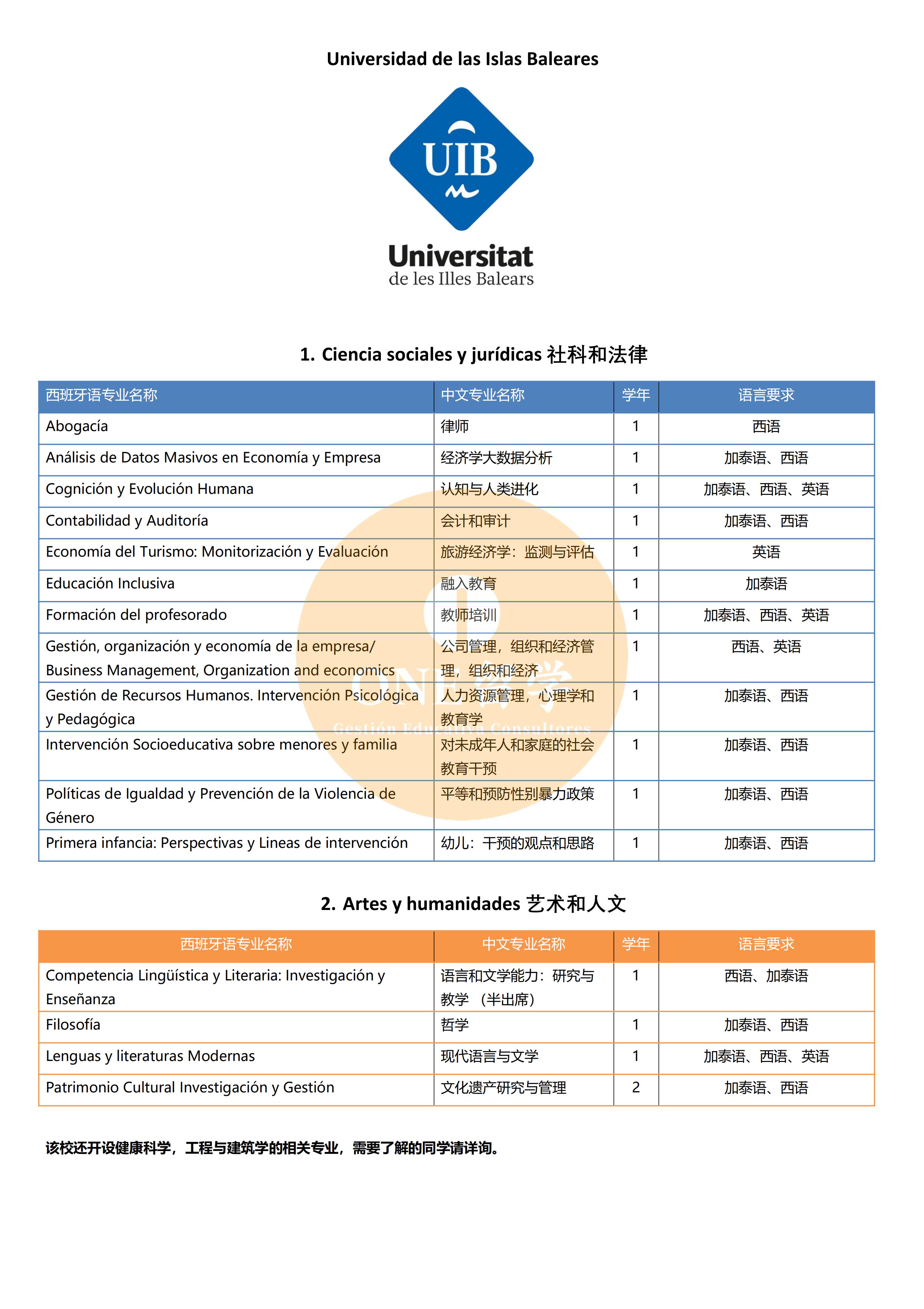  巴利阿里群岛大学(图2)