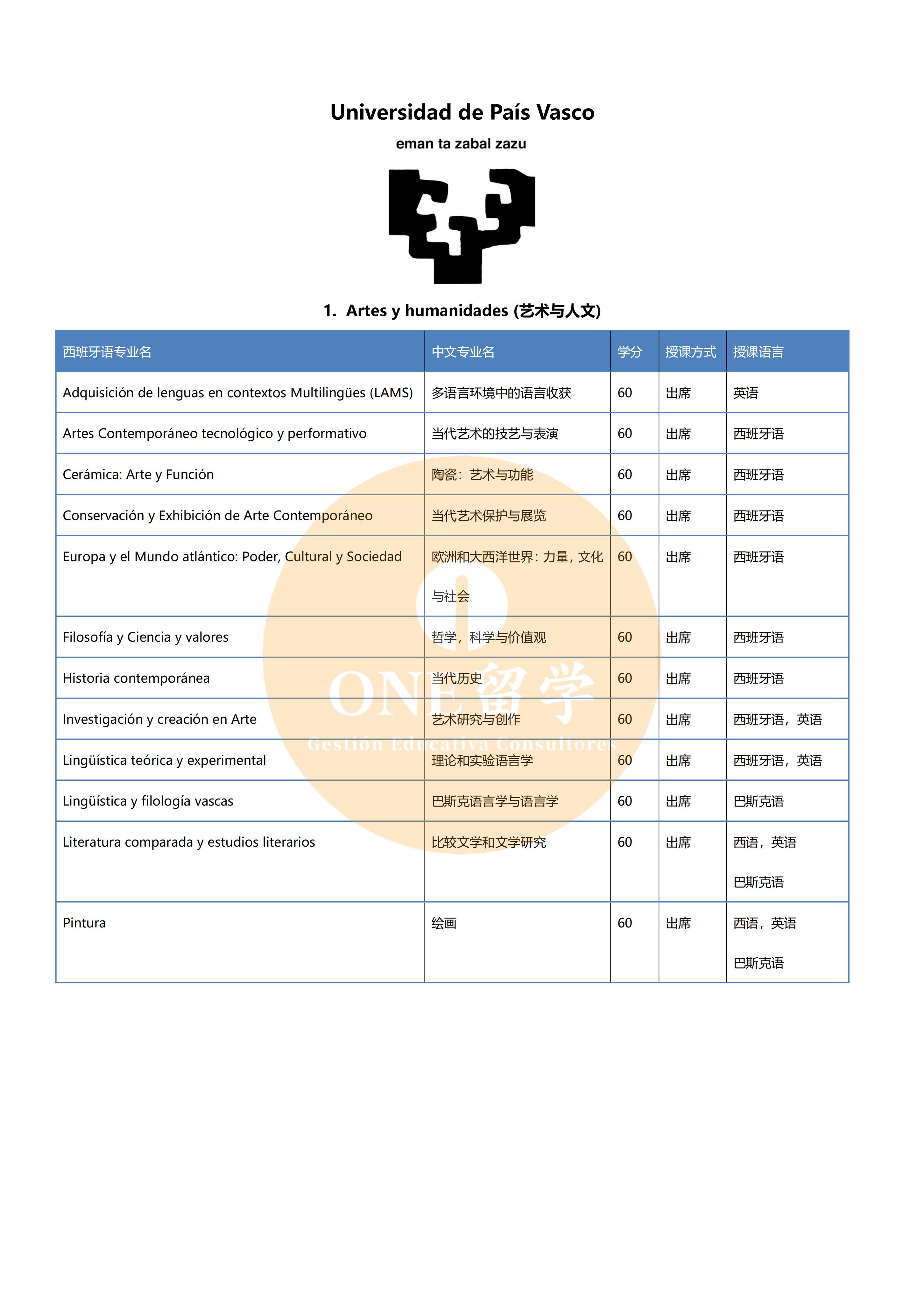 巴斯克大学 (图2)