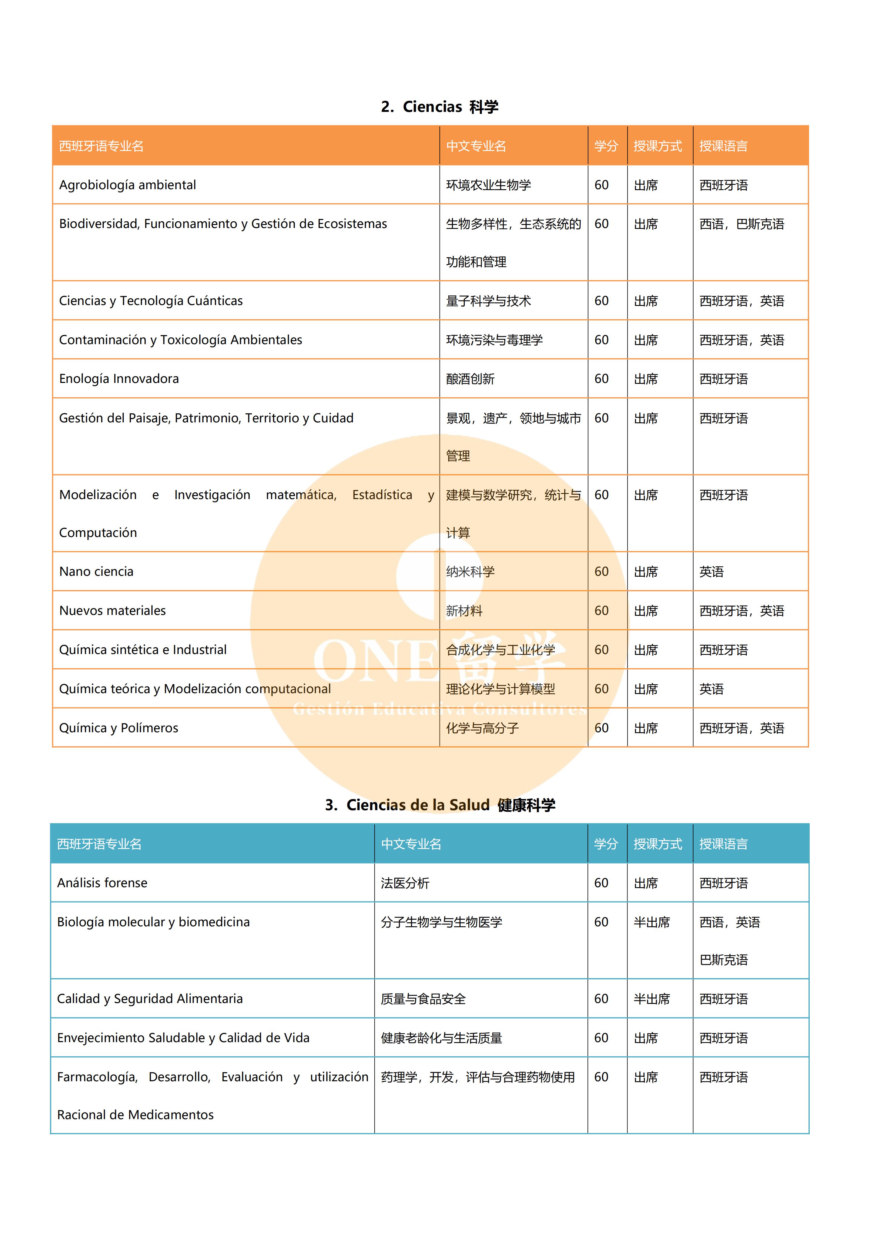 巴斯克大学 (图3)