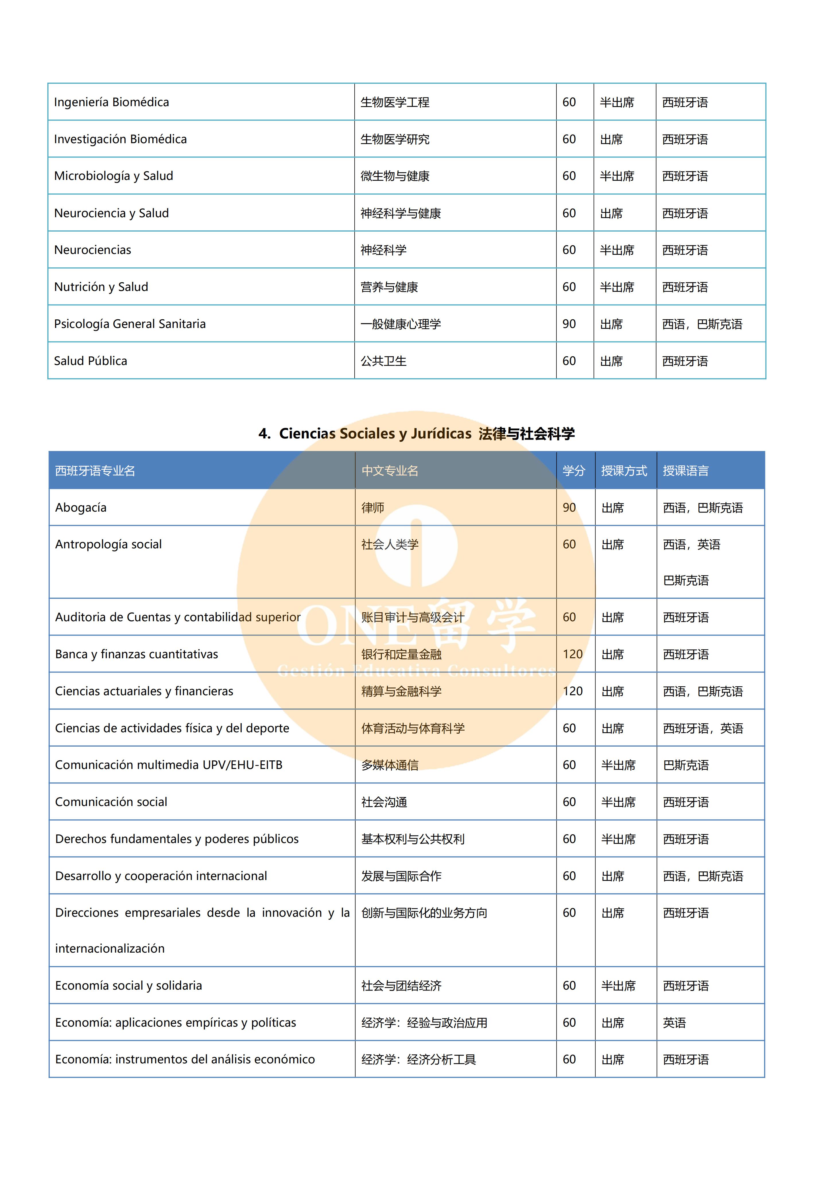 巴斯克大学 (图4)