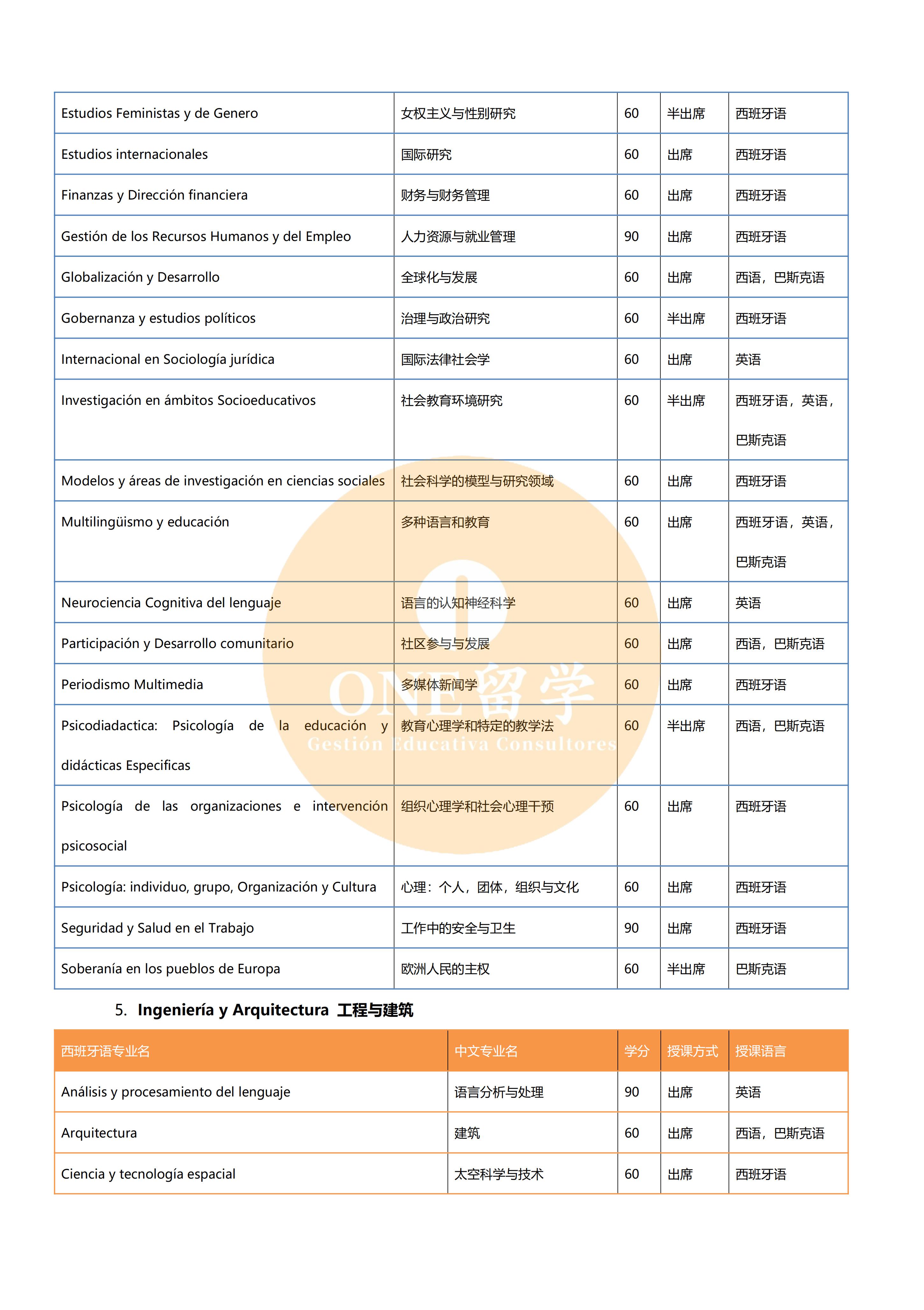 巴斯克大学 (图5)