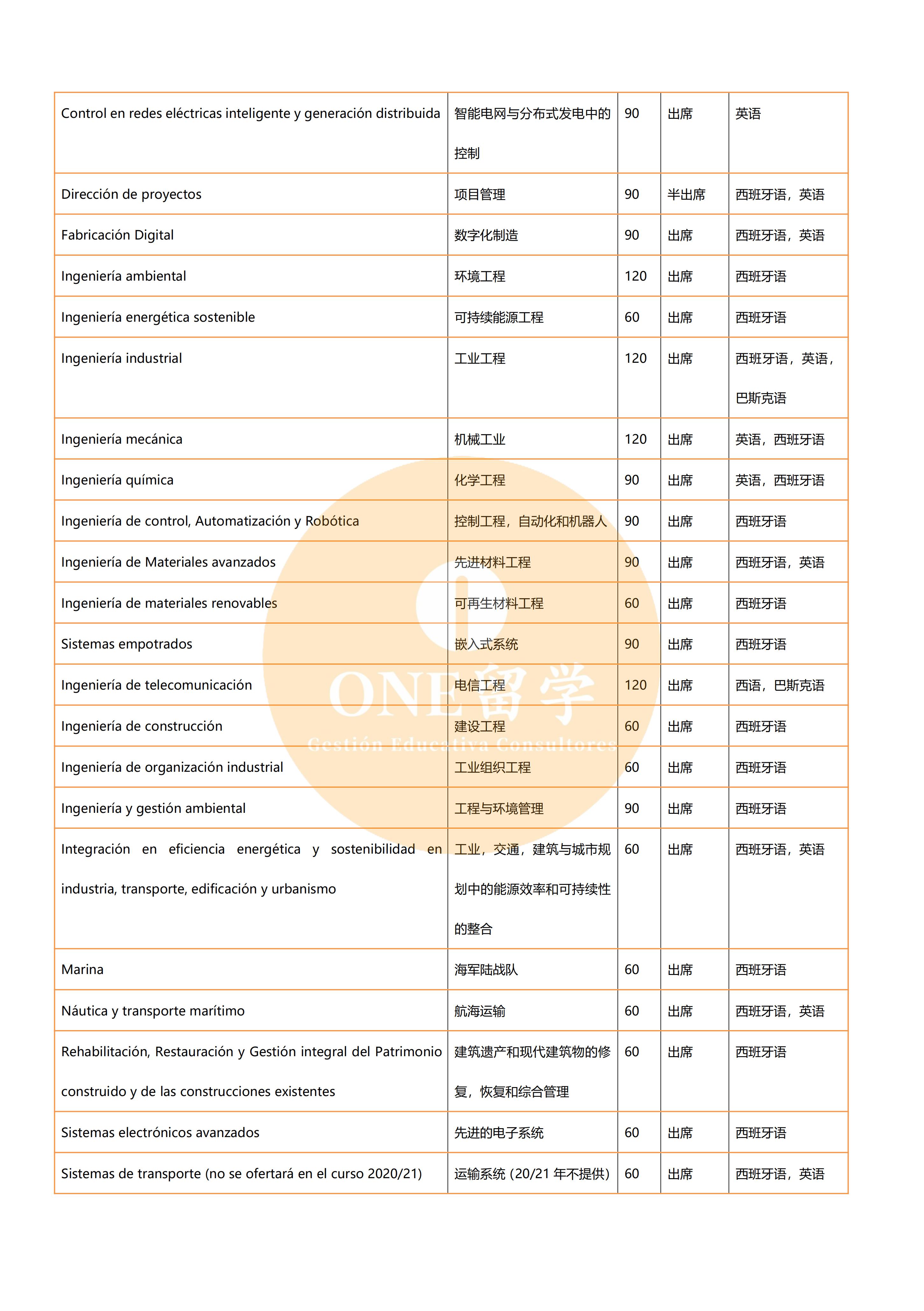 巴斯克大学 (图6)