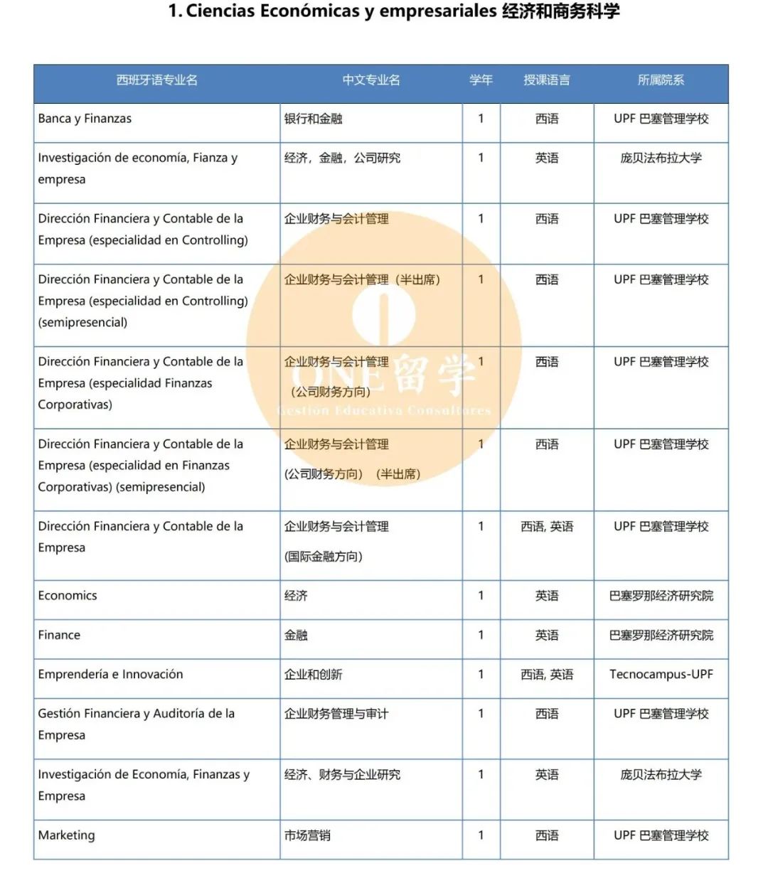 庞贝法布拉大学即将开放2021-2022学年研究生申请，你准备好了吗？(图8)