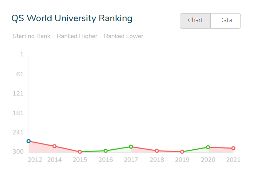庞贝法布拉大学即将开放2021-2022学年研究生申请，你准备好了吗？(图3)