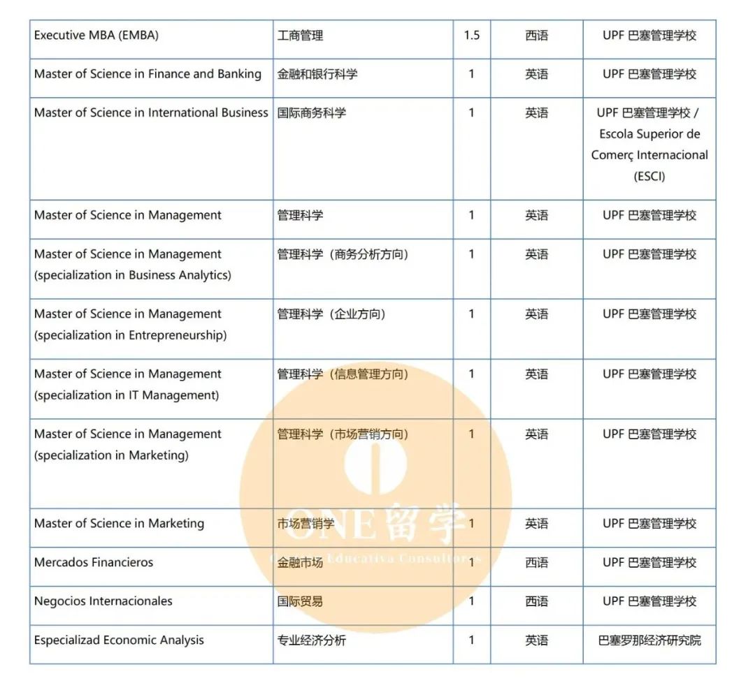 庞贝法布拉大学即将开放2021-2022学年研究生申请，你准备好了吗？(图9)