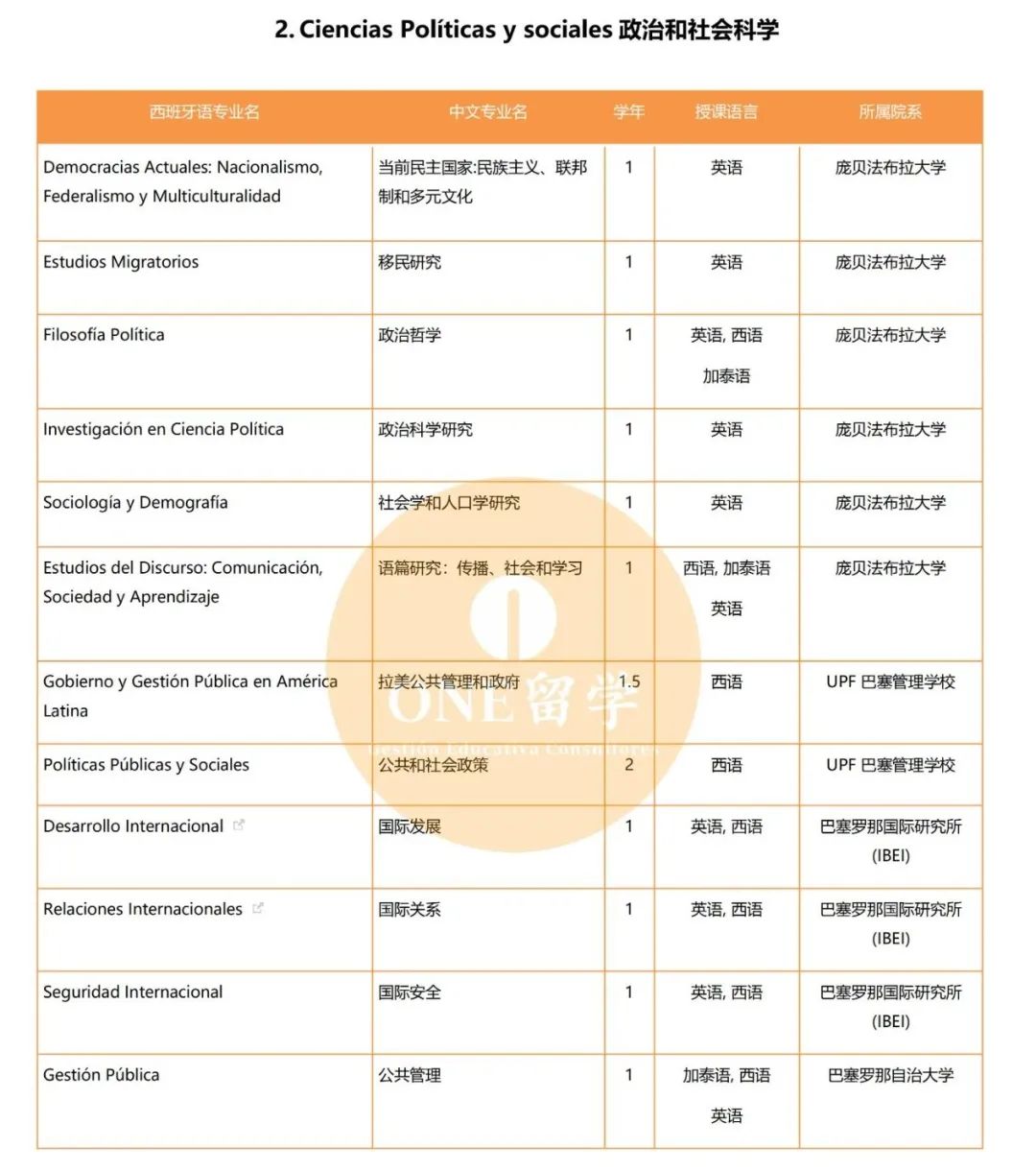 庞贝法布拉大学即将开放2021-2022学年研究生申请，你准备好了吗？(图10)
