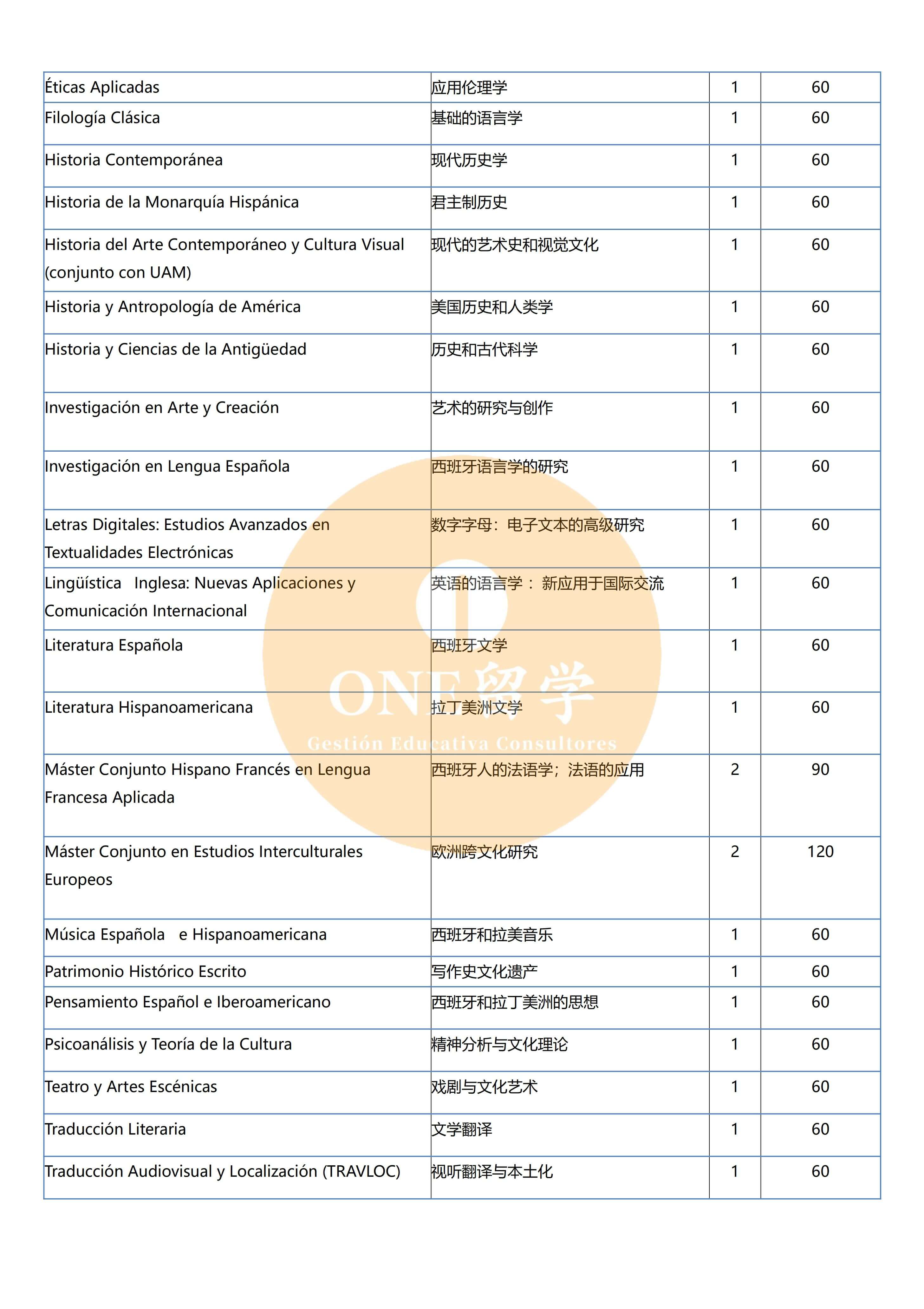 ESADE法学商学院(图2)