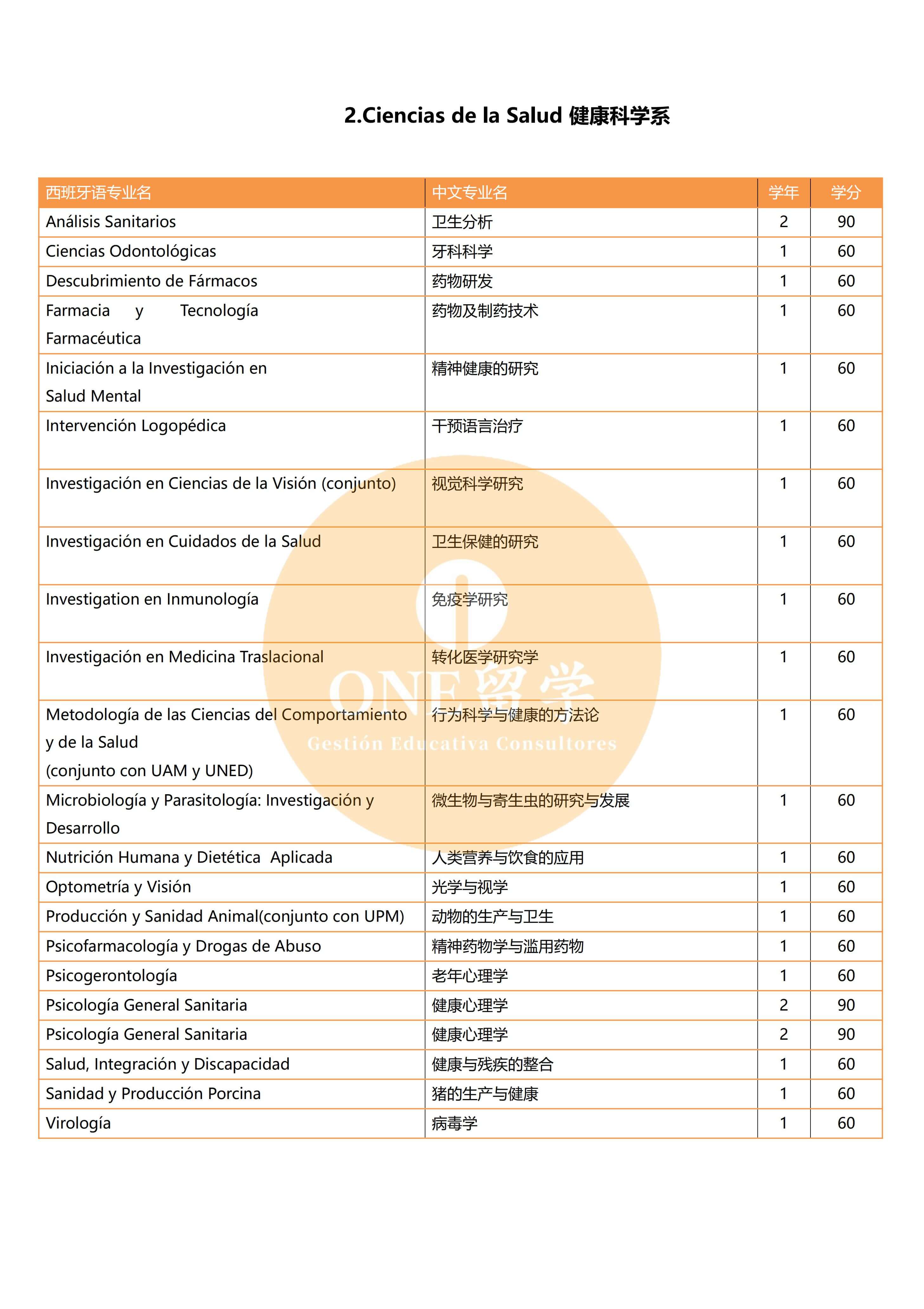 ESADE法学商学院(图3)