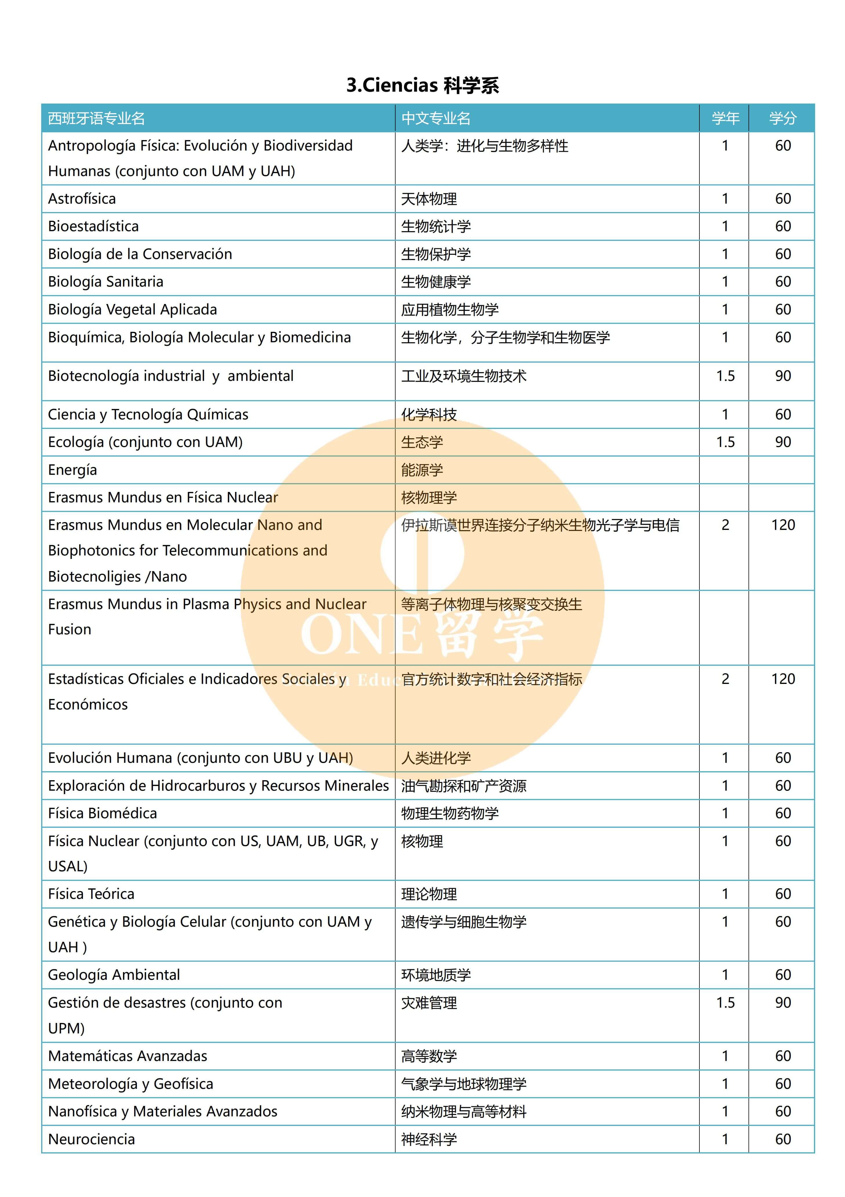 ESADE法学商学院(图4)