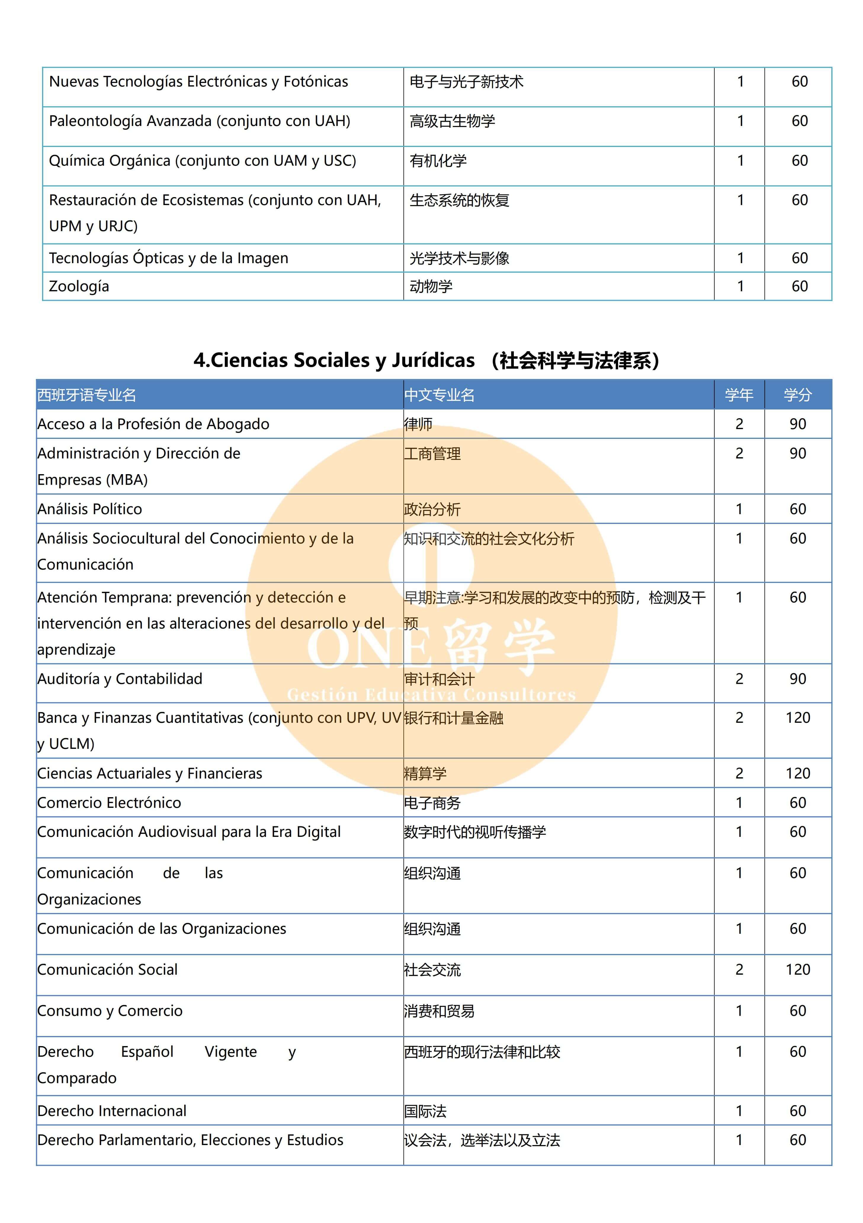 ESADE法学商学院(图5)