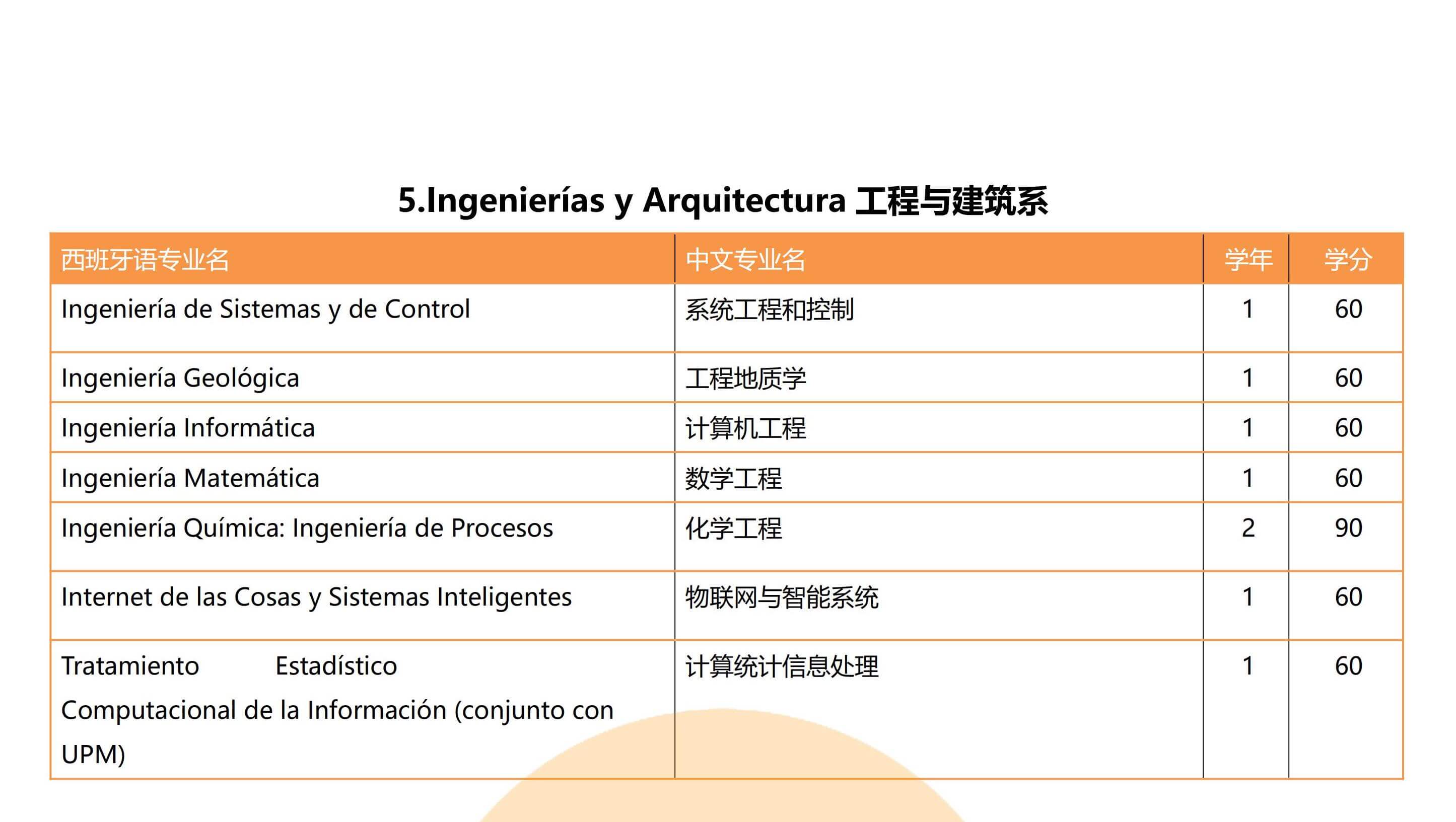 ESADE法学商学院(图8)