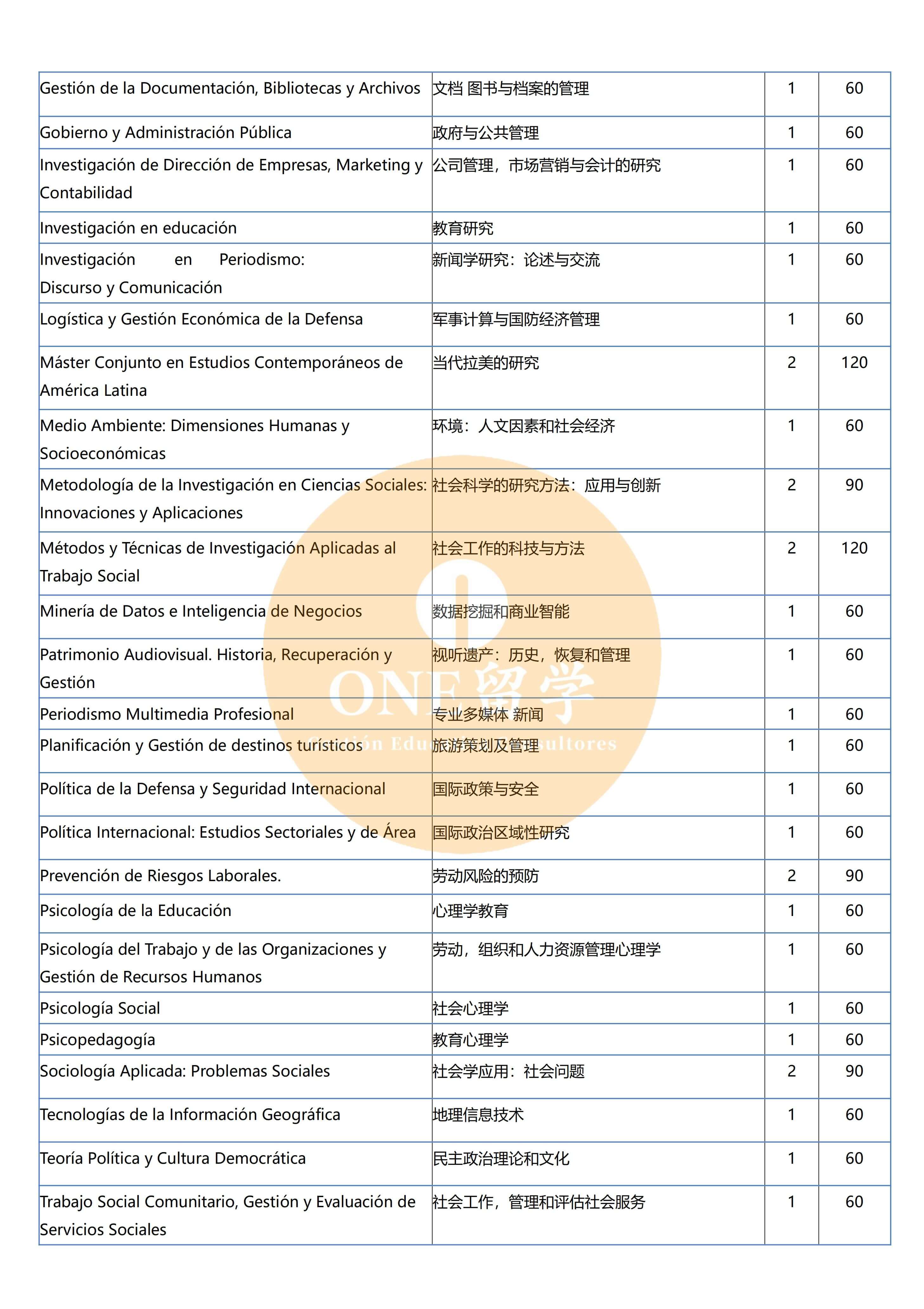 ESADE法学商学院(图7)