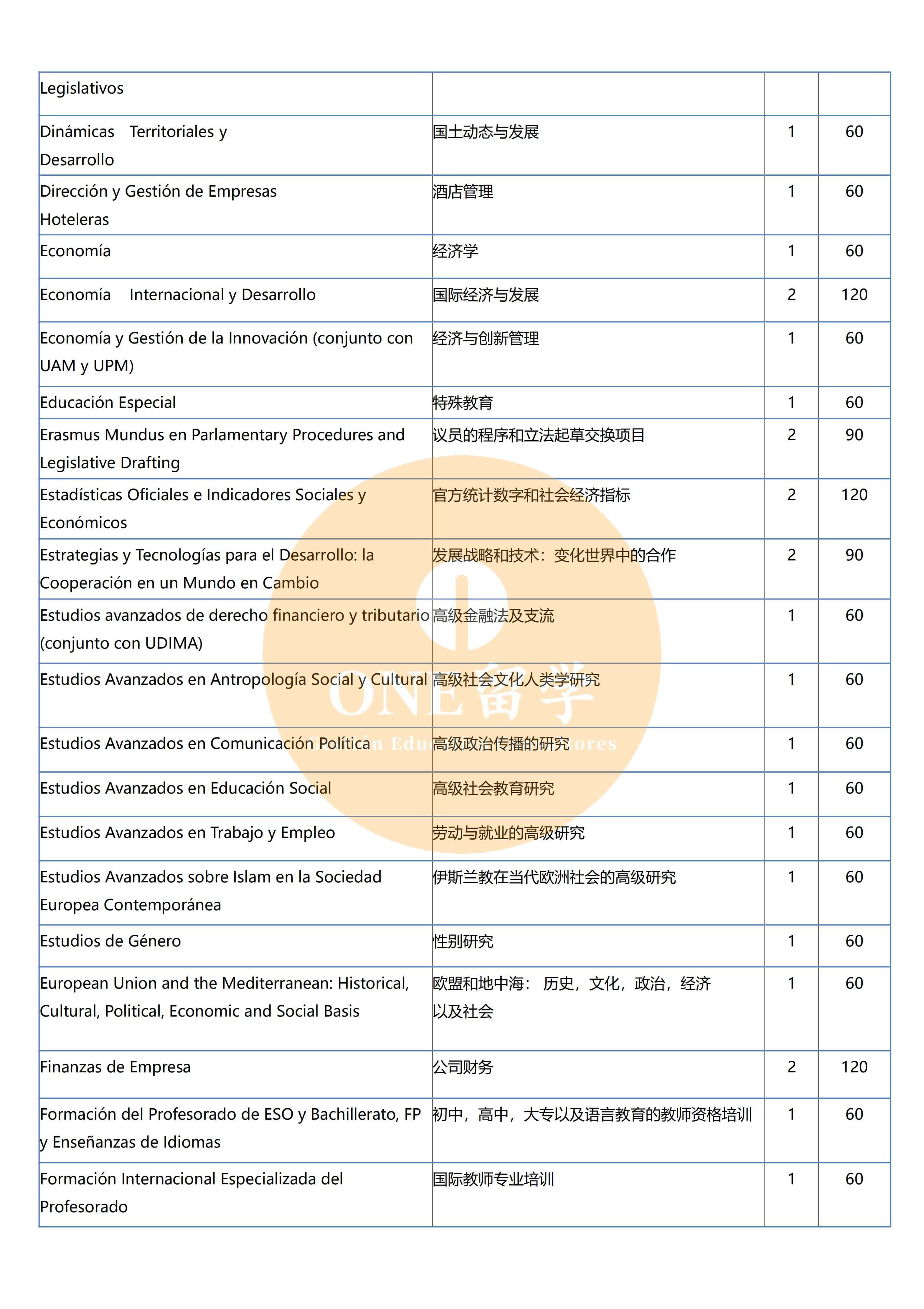 ESADE法学商学院(图6)