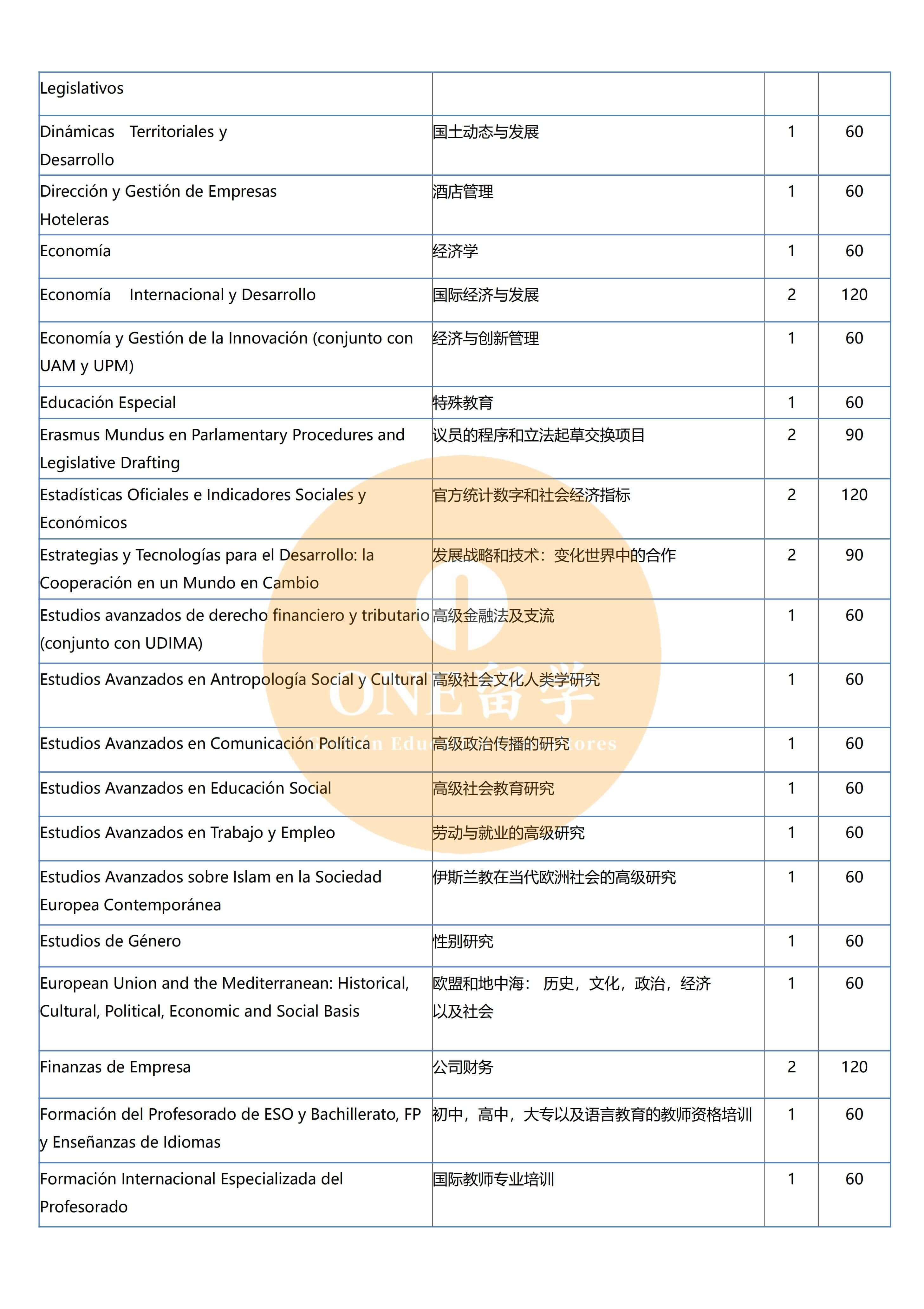 ESADE法学商学院(图6)