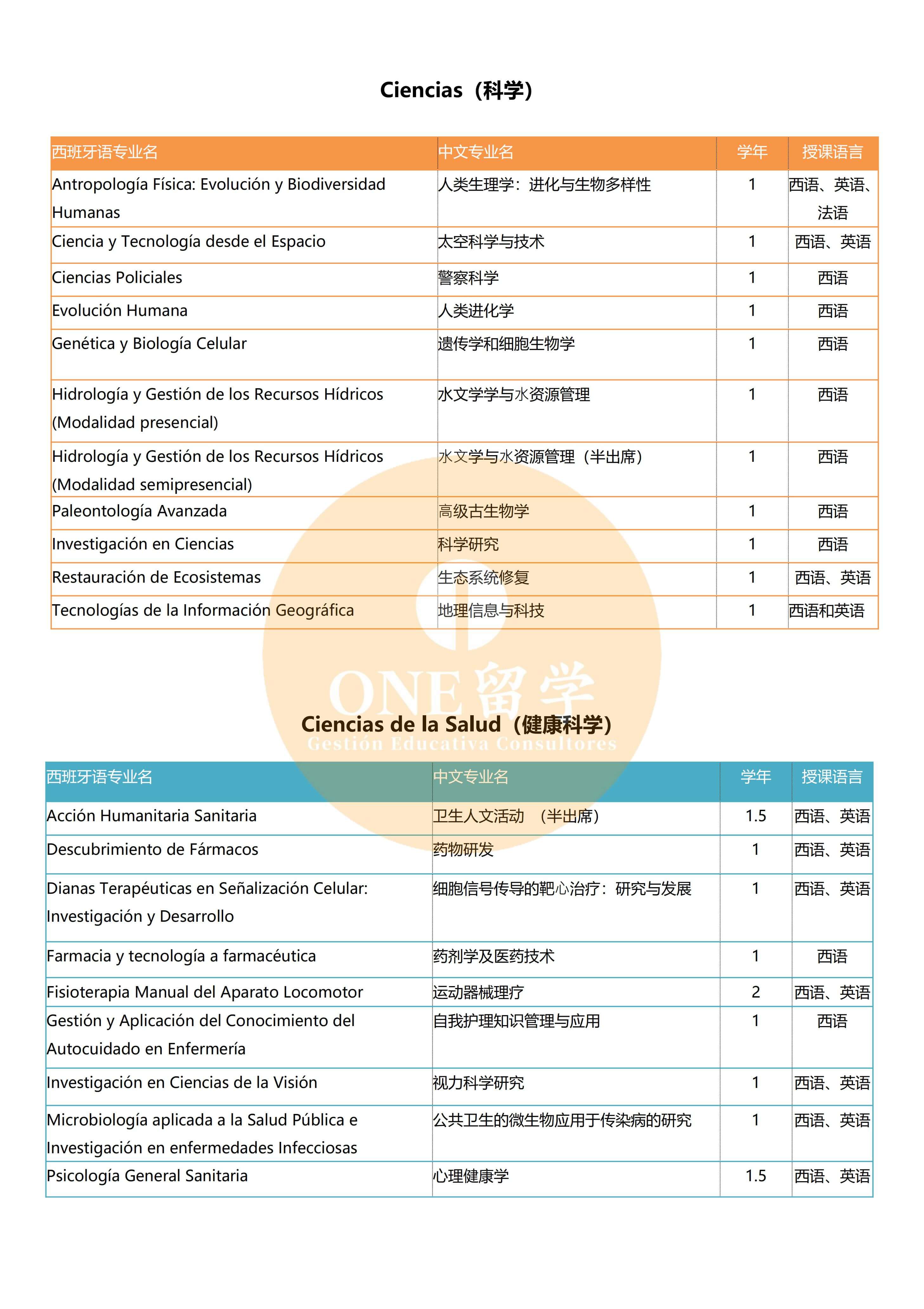 阿尔卡拉大学(图3)