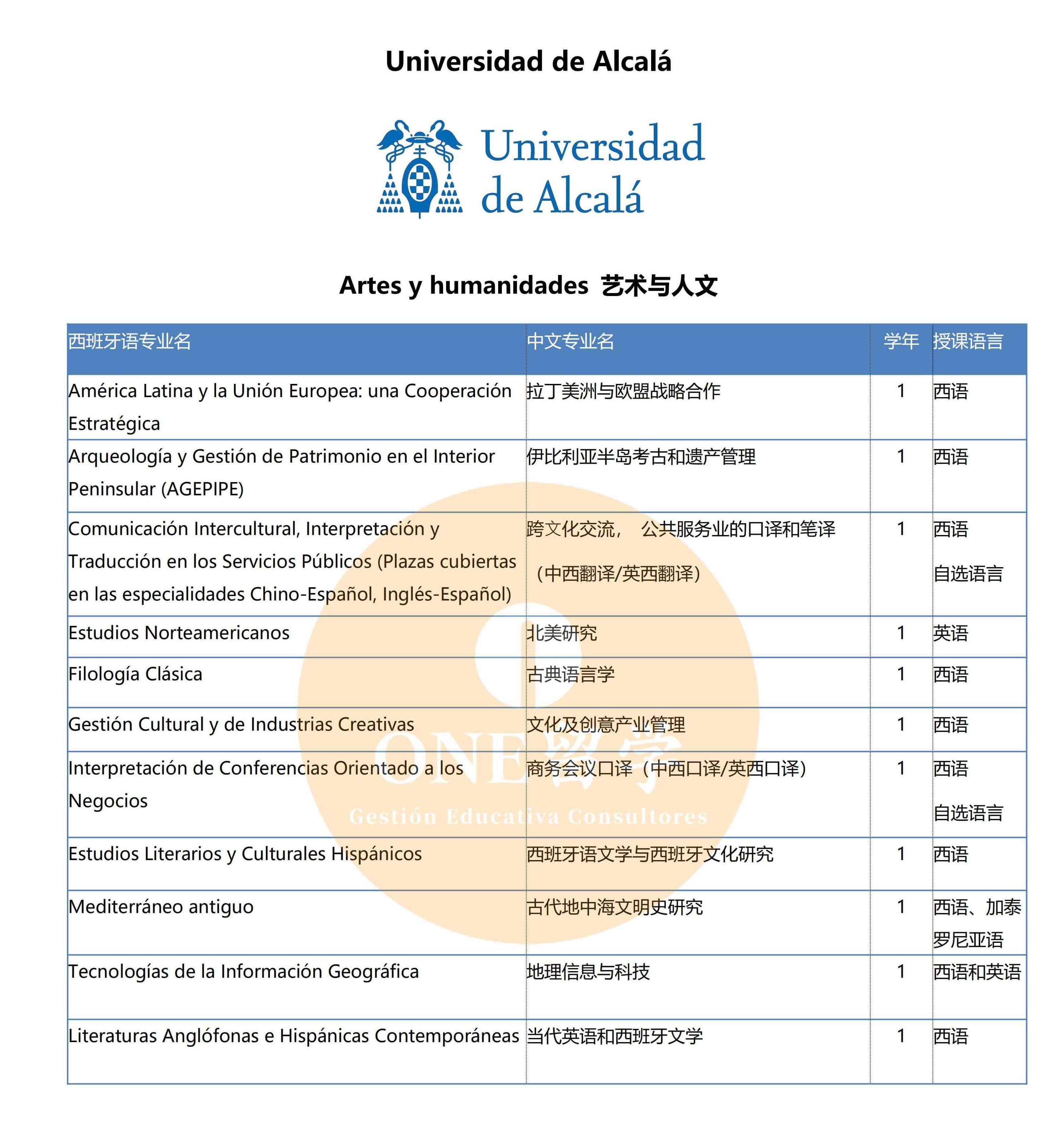 阿尔卡拉大学(图2)