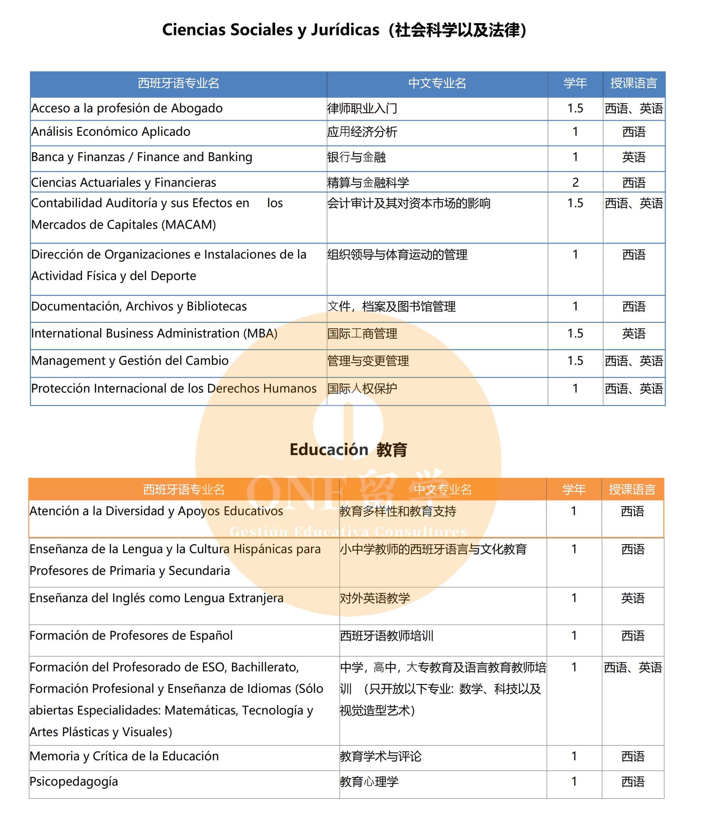 阿尔卡拉大学(图4)