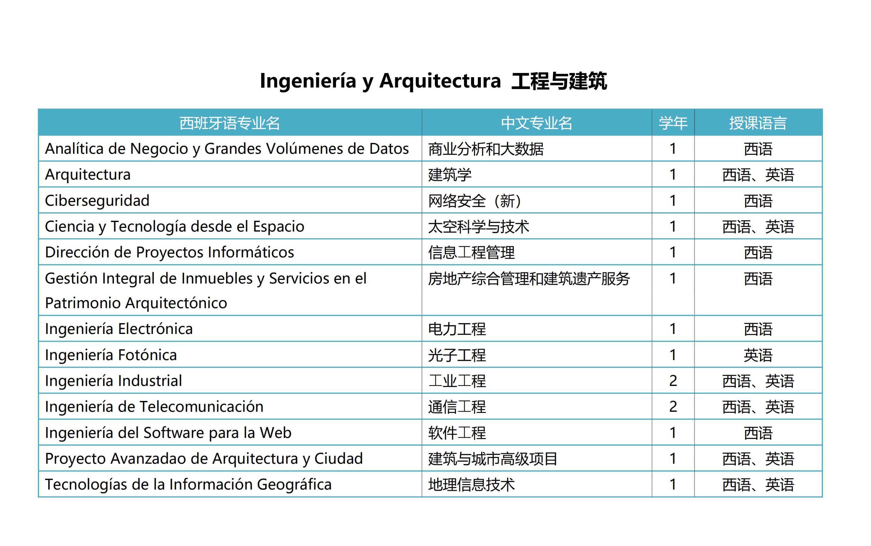 阿尔卡拉大学(图5)