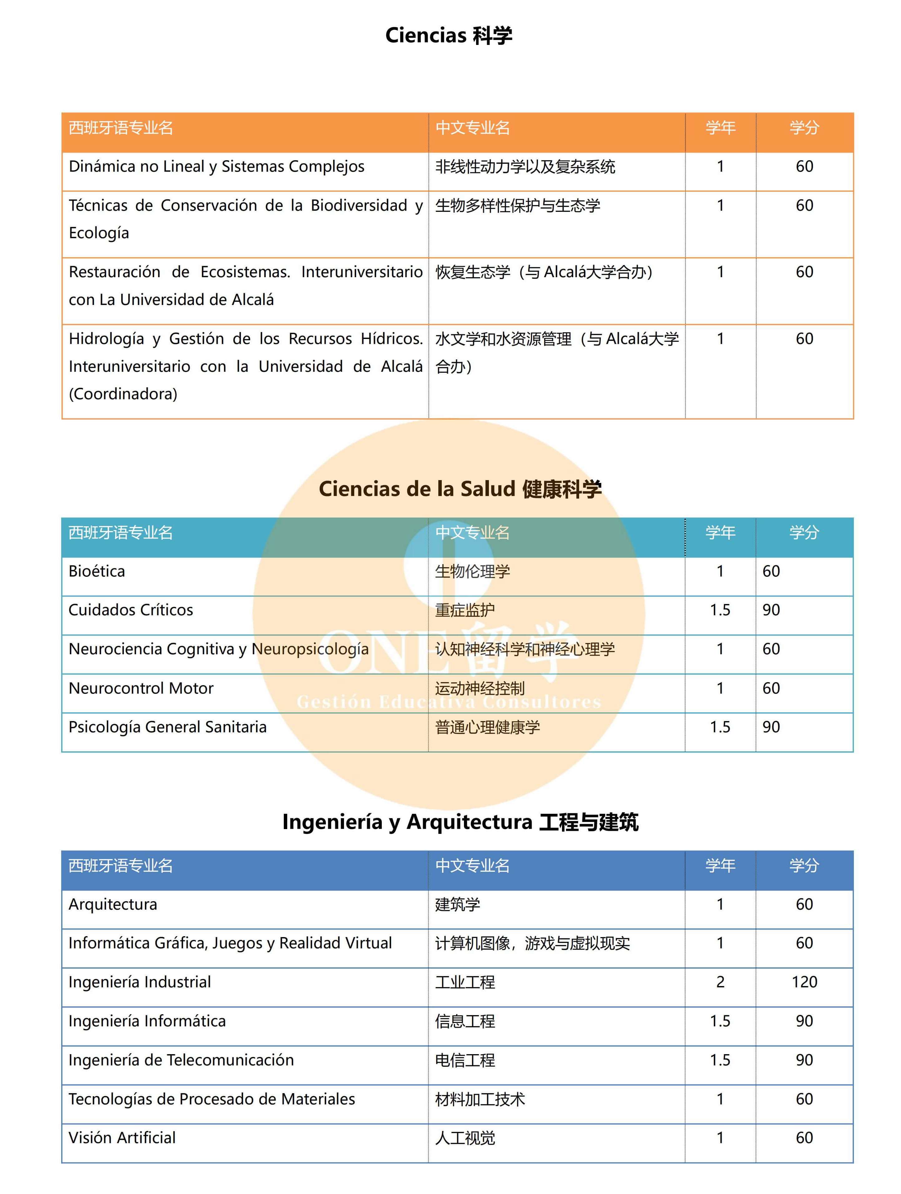 胡安卡洛斯国王大学(图4)