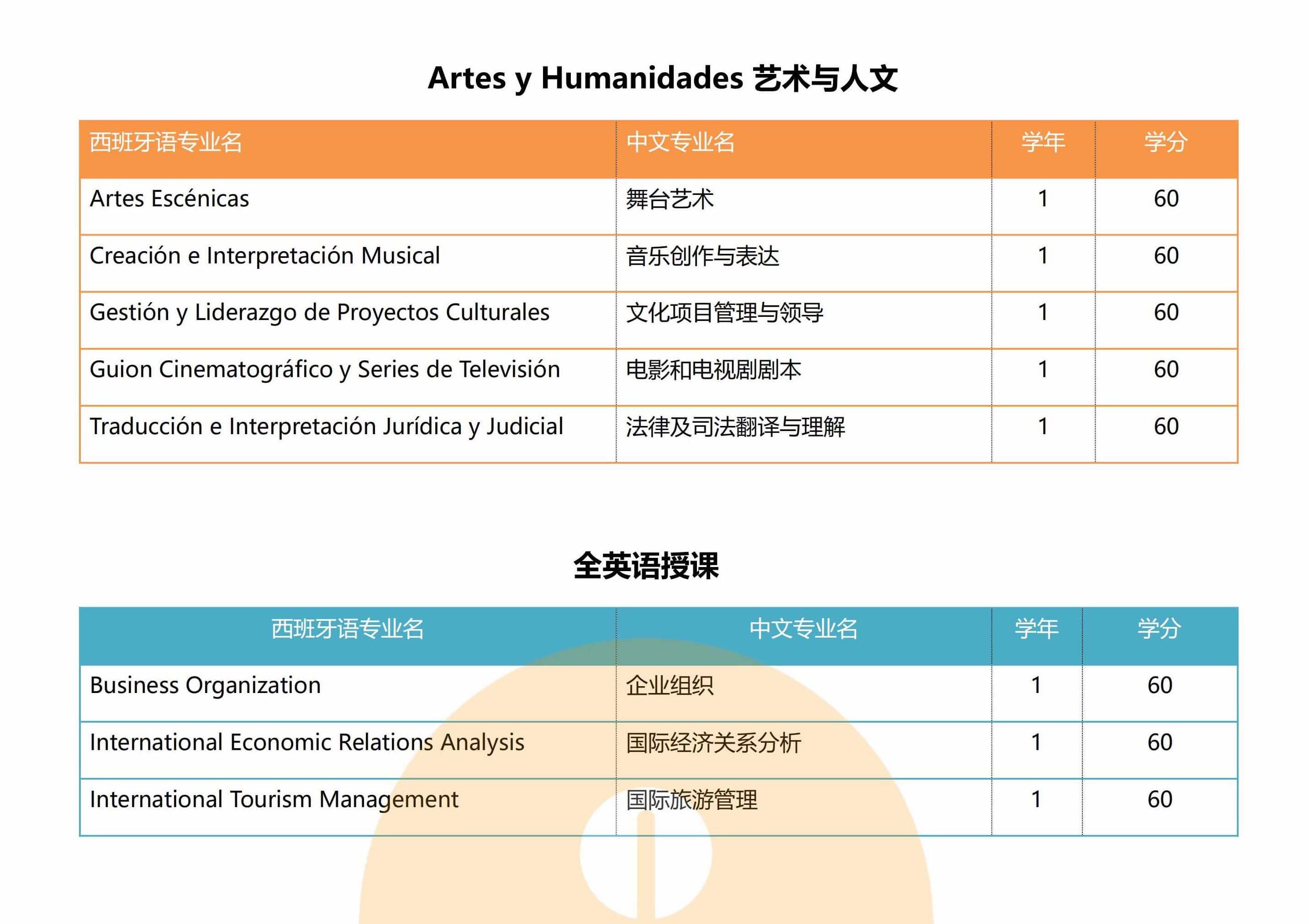 胡安卡洛斯国王大学(图5)