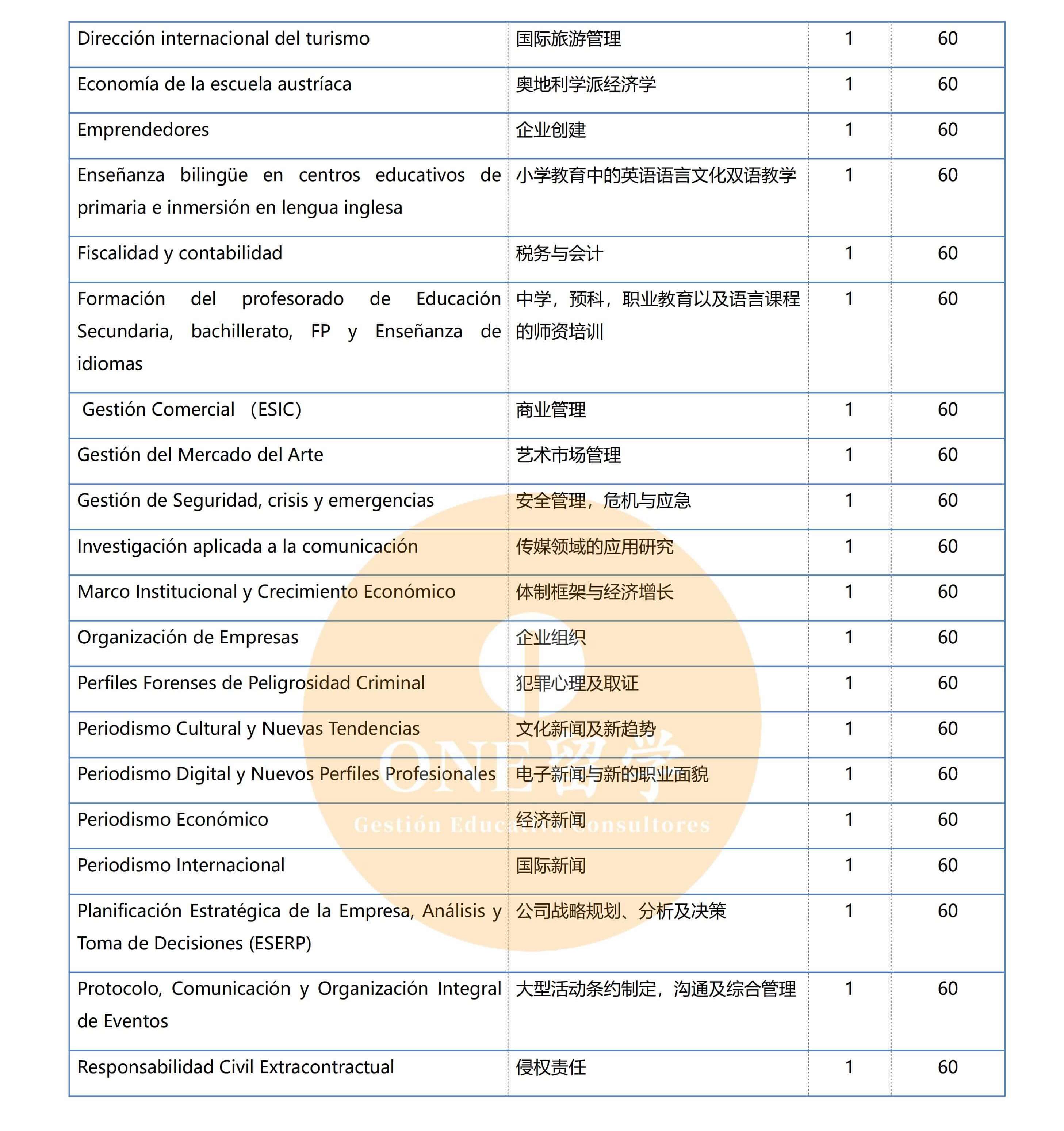 胡安卡洛斯国王大学(图3)
