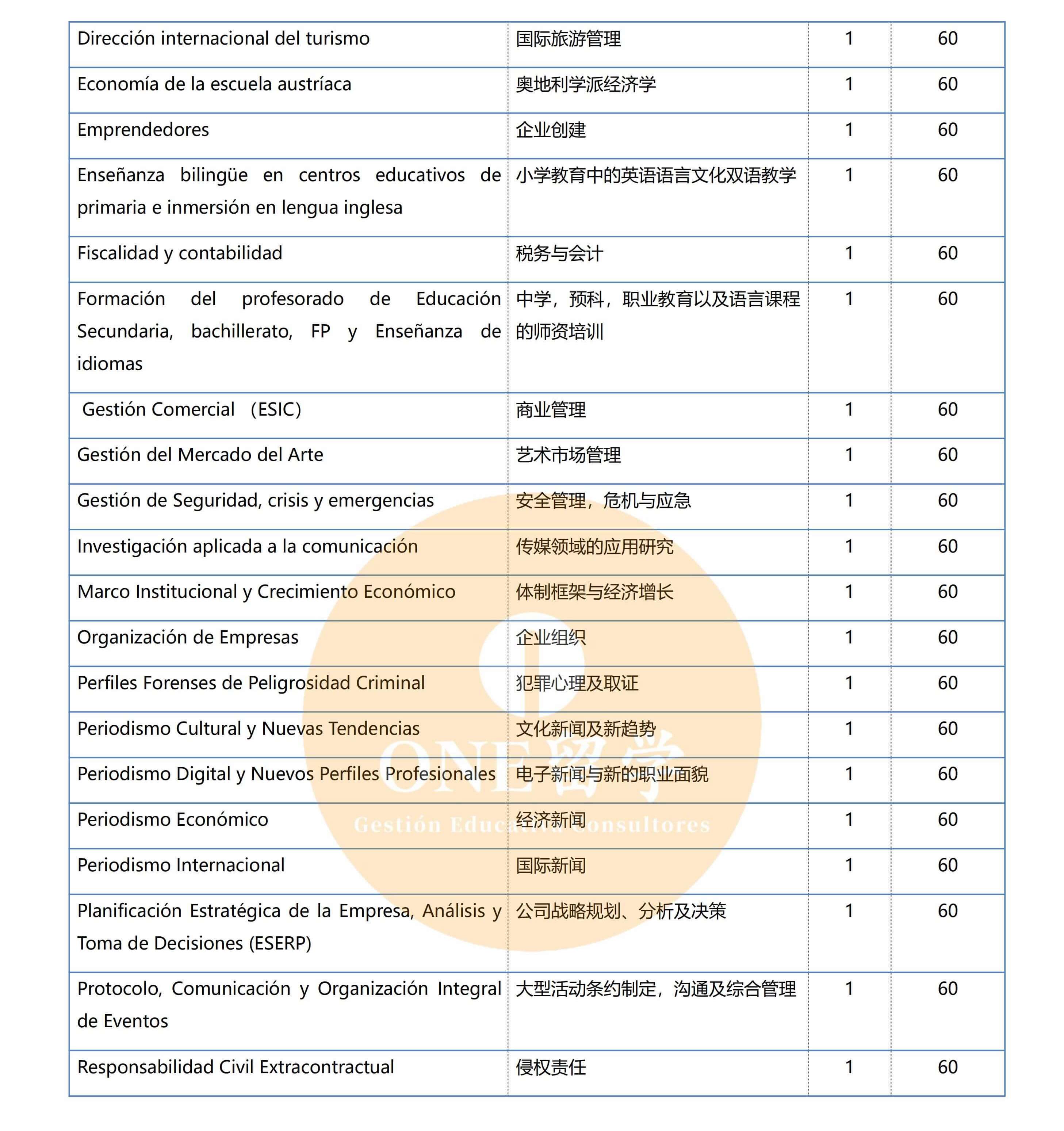 胡安卡洛斯国王大学(图3)