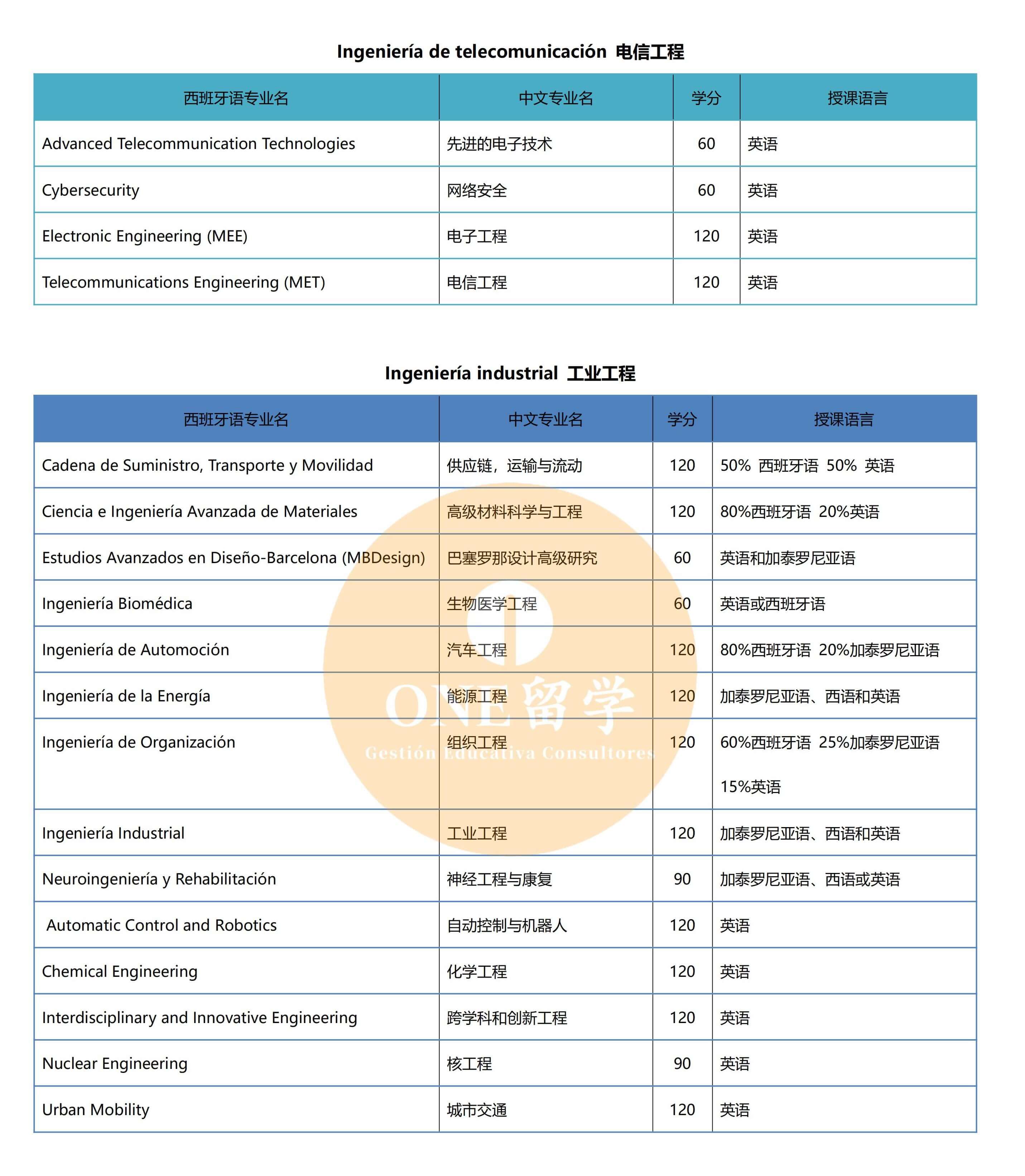 加泰罗尼亚理工大学(图4)