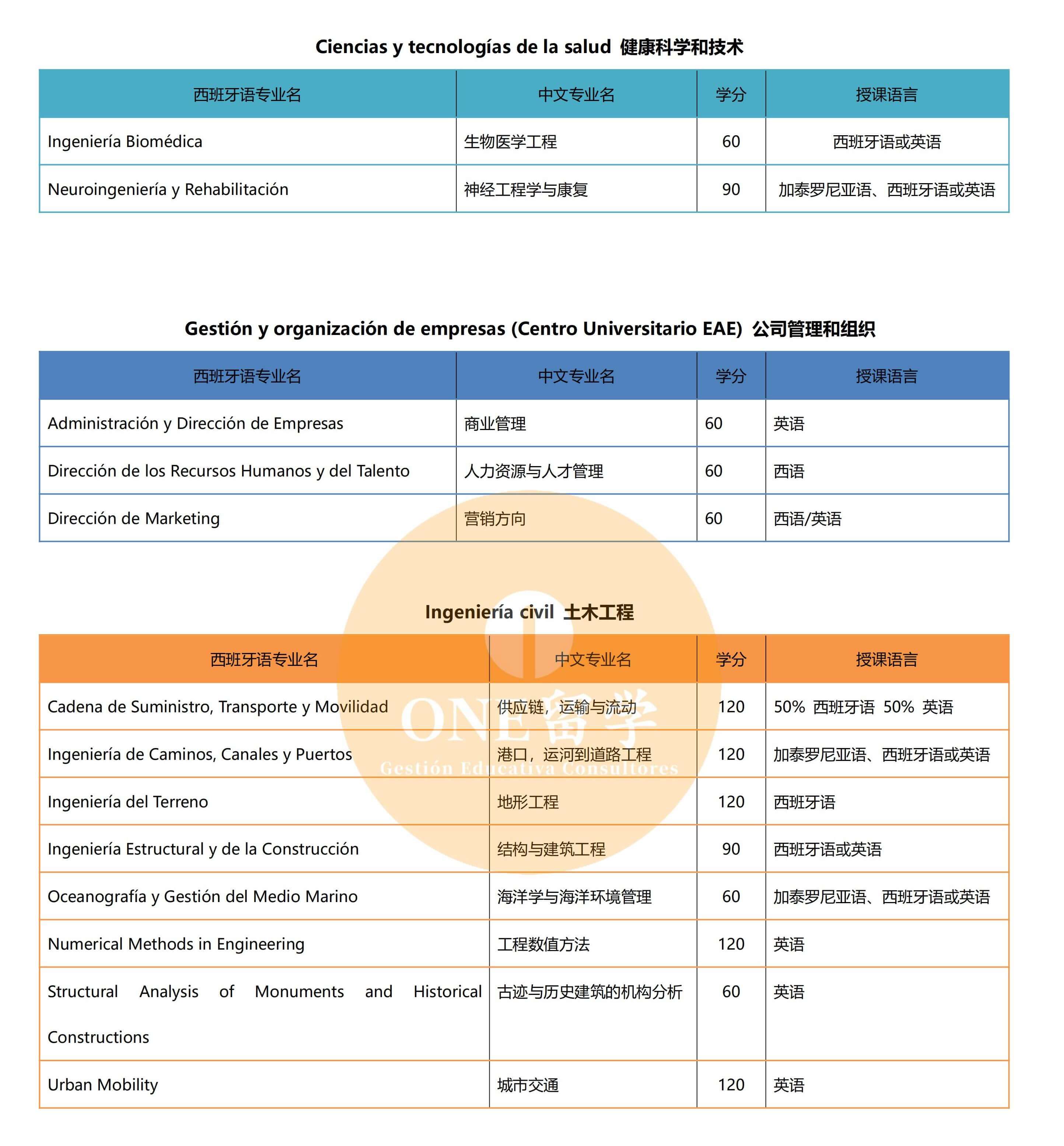 加泰罗尼亚理工大学(图3)