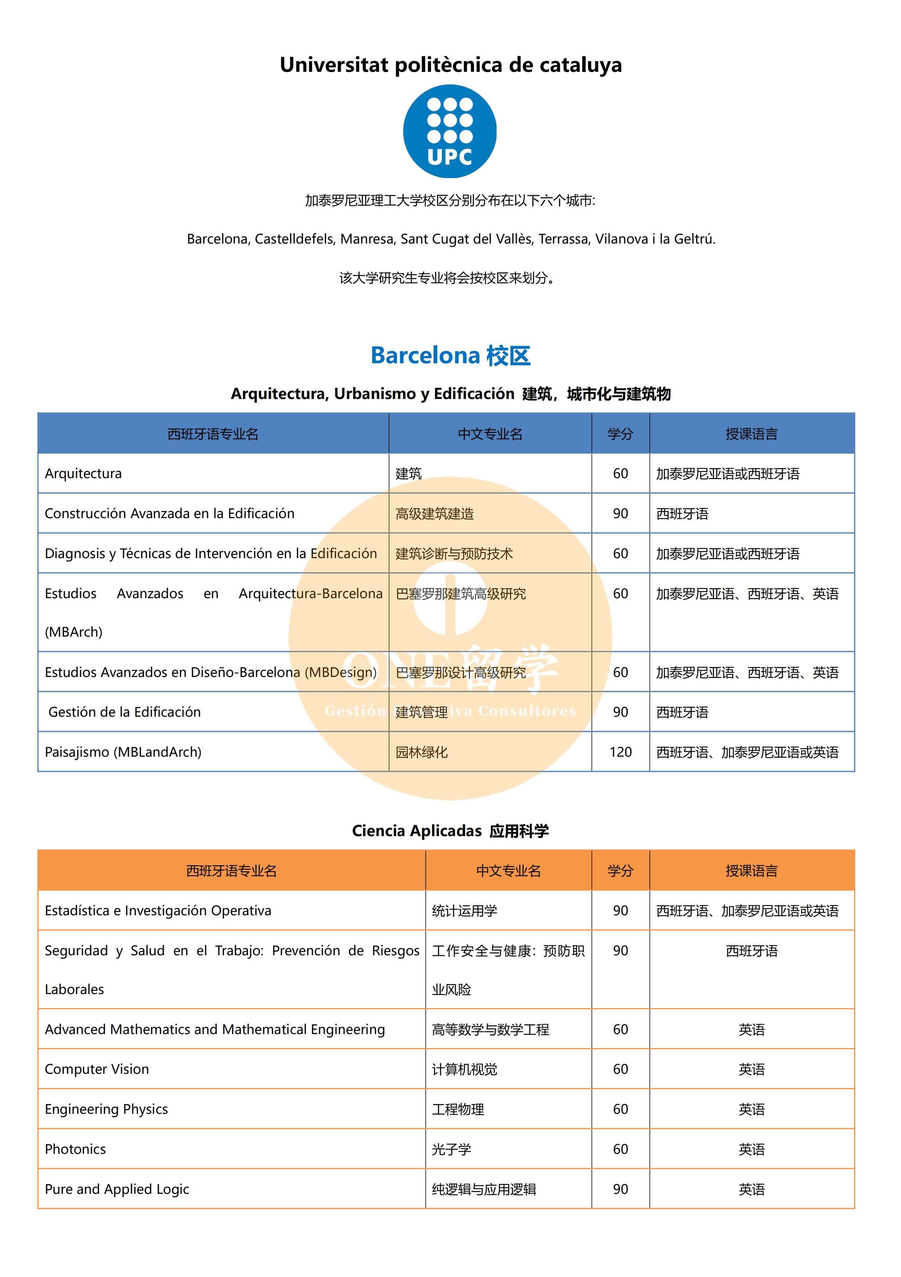 加泰罗尼亚理工大学(图2)