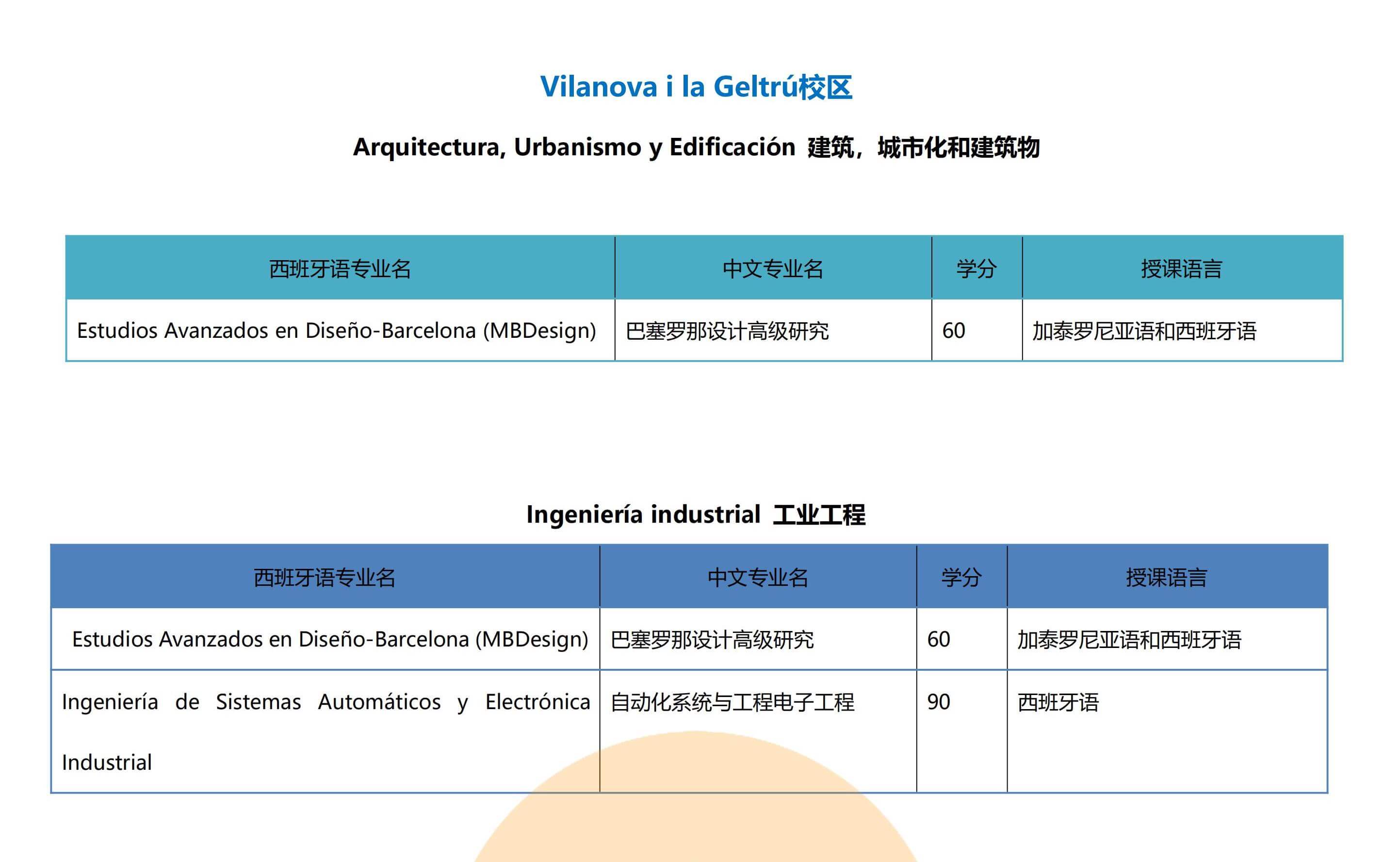 加泰罗尼亚理工大学(图8)