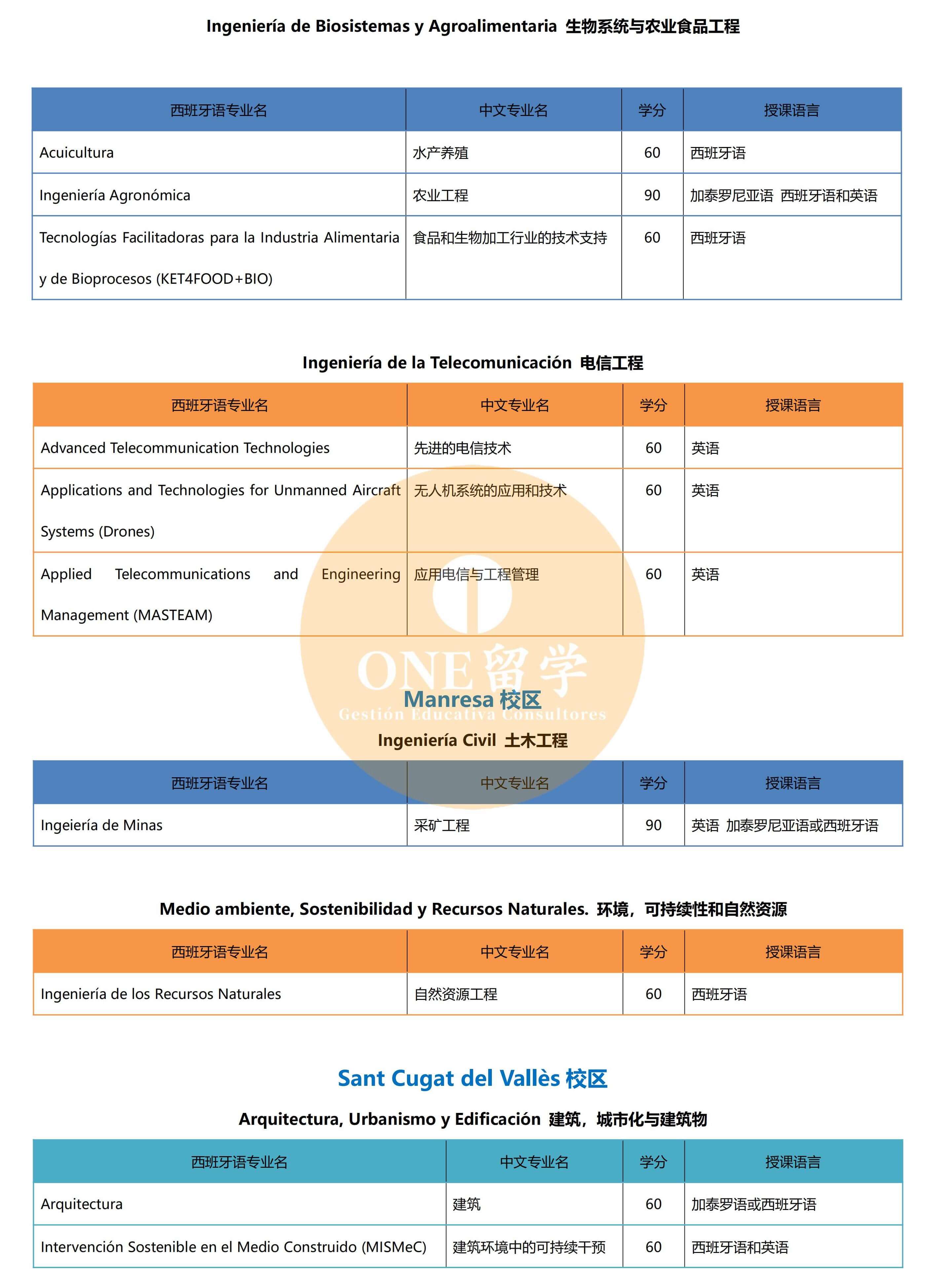 加泰罗尼亚理工大学(图6)